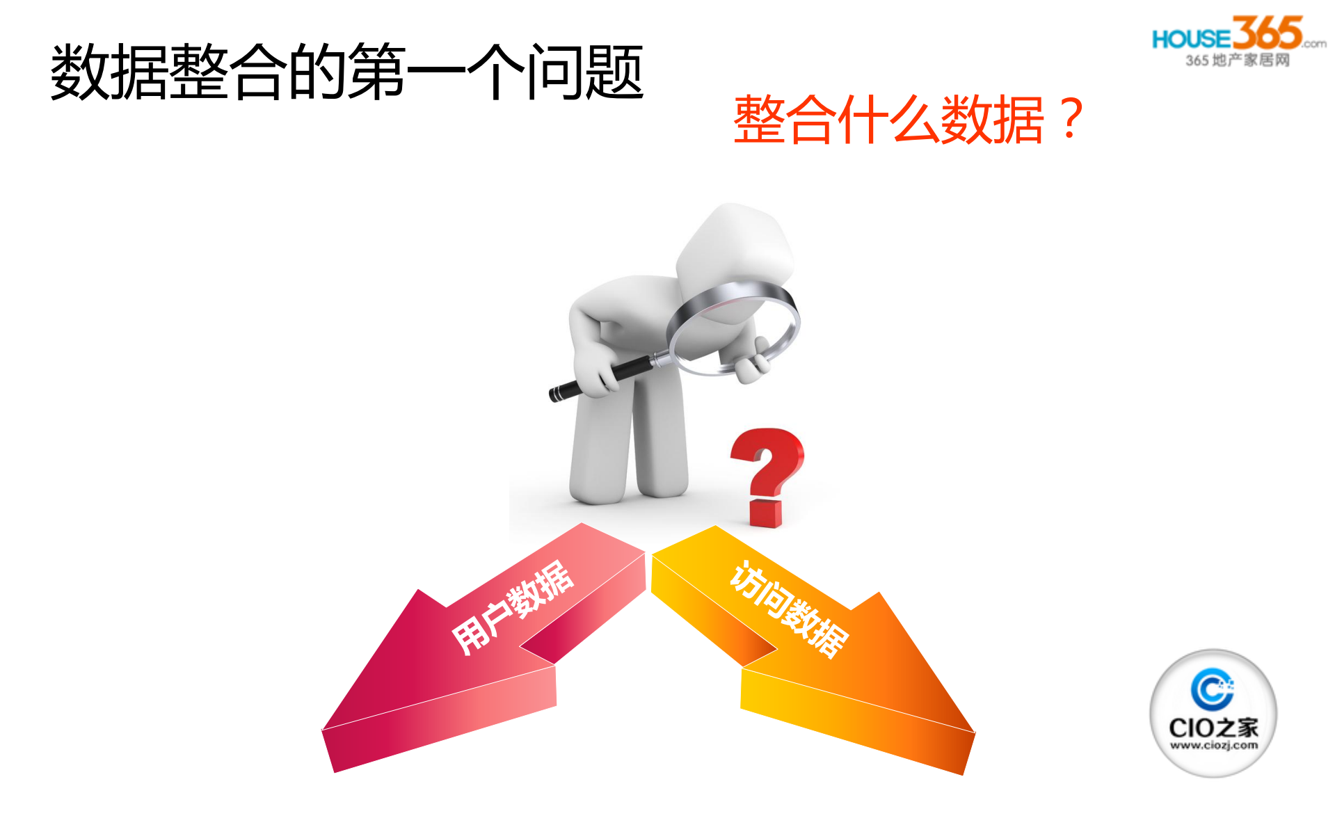 HOUSE365的数据整合之路_ITIL之家(www.itilzj.com)_.PDF 第3页