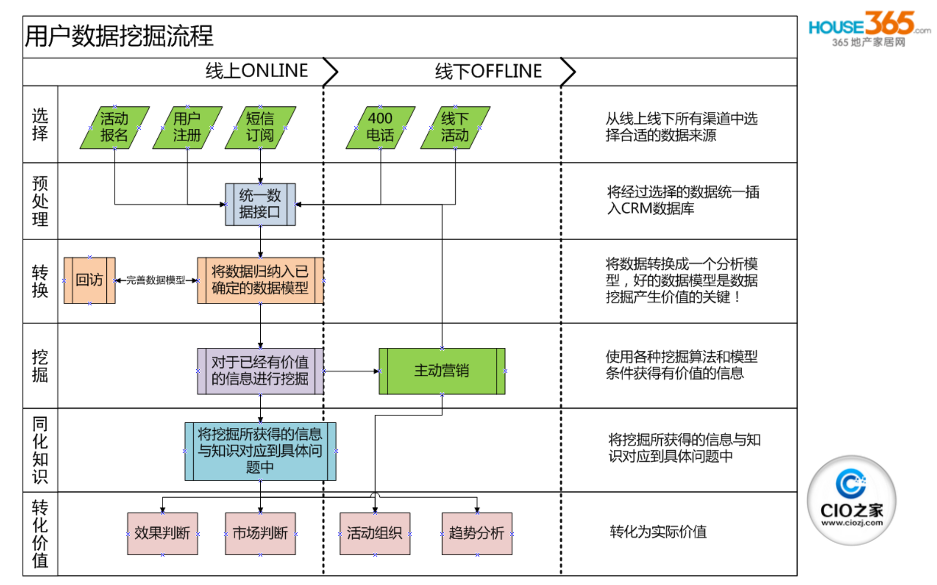 HOUSE365的数据整合之路_ITIL之家(www.itilzj.com)_.PDF 第6页