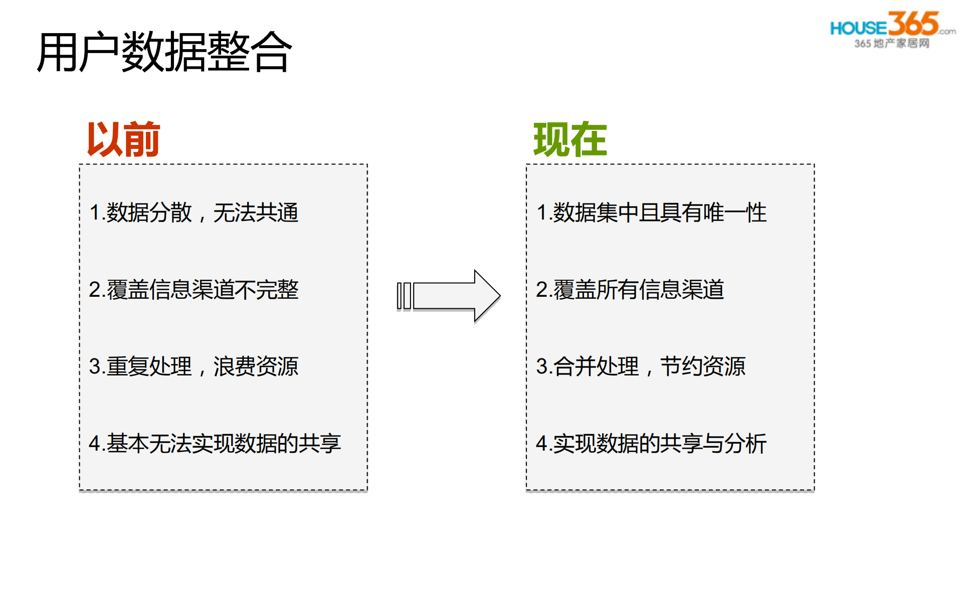 HOUSE365的数据整合之路_ITIL之家(www.itilzj.com)_.PDF 第8页