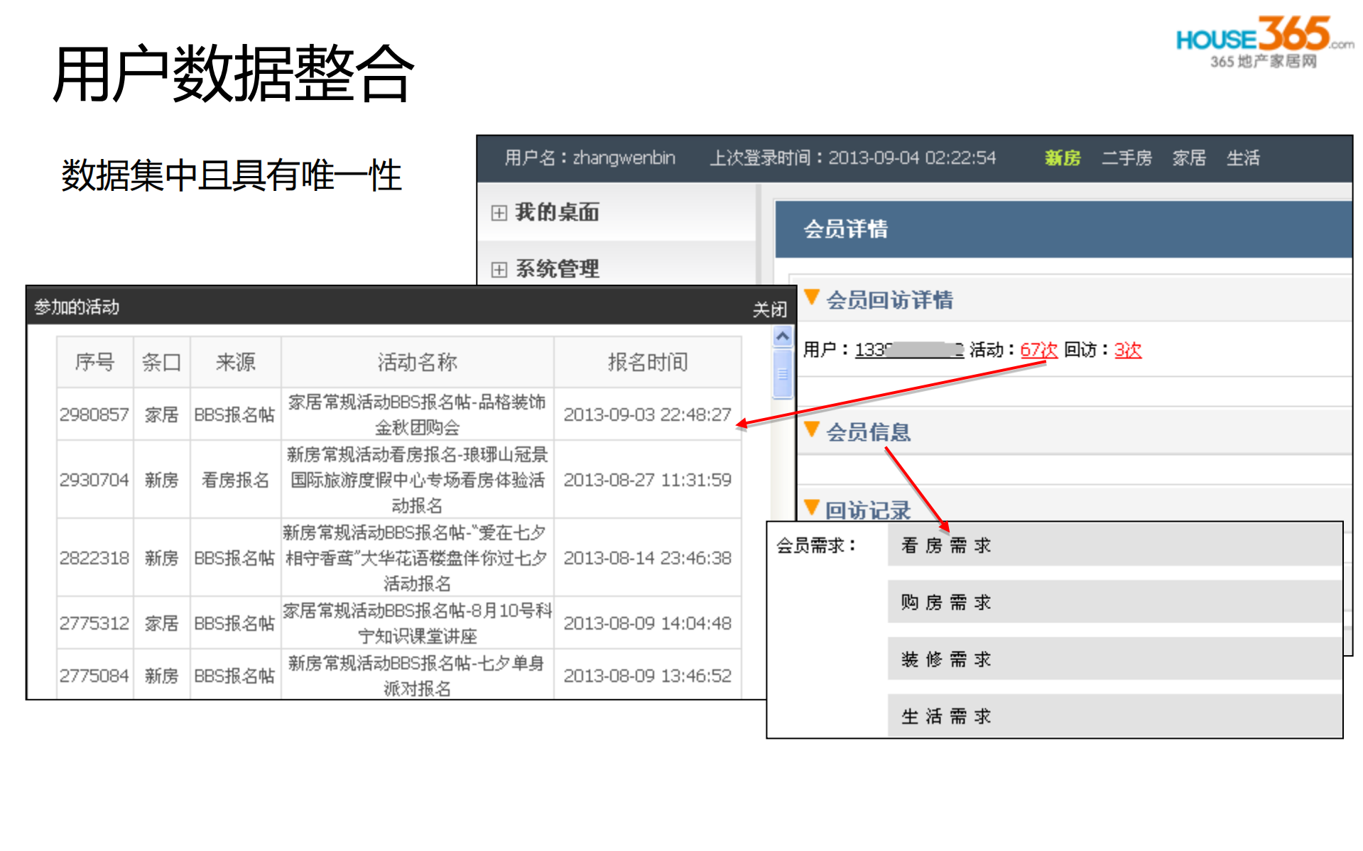 HOUSE365的数据整合之路_ITIL之家(www.itilzj.com)_.PDF 第9页