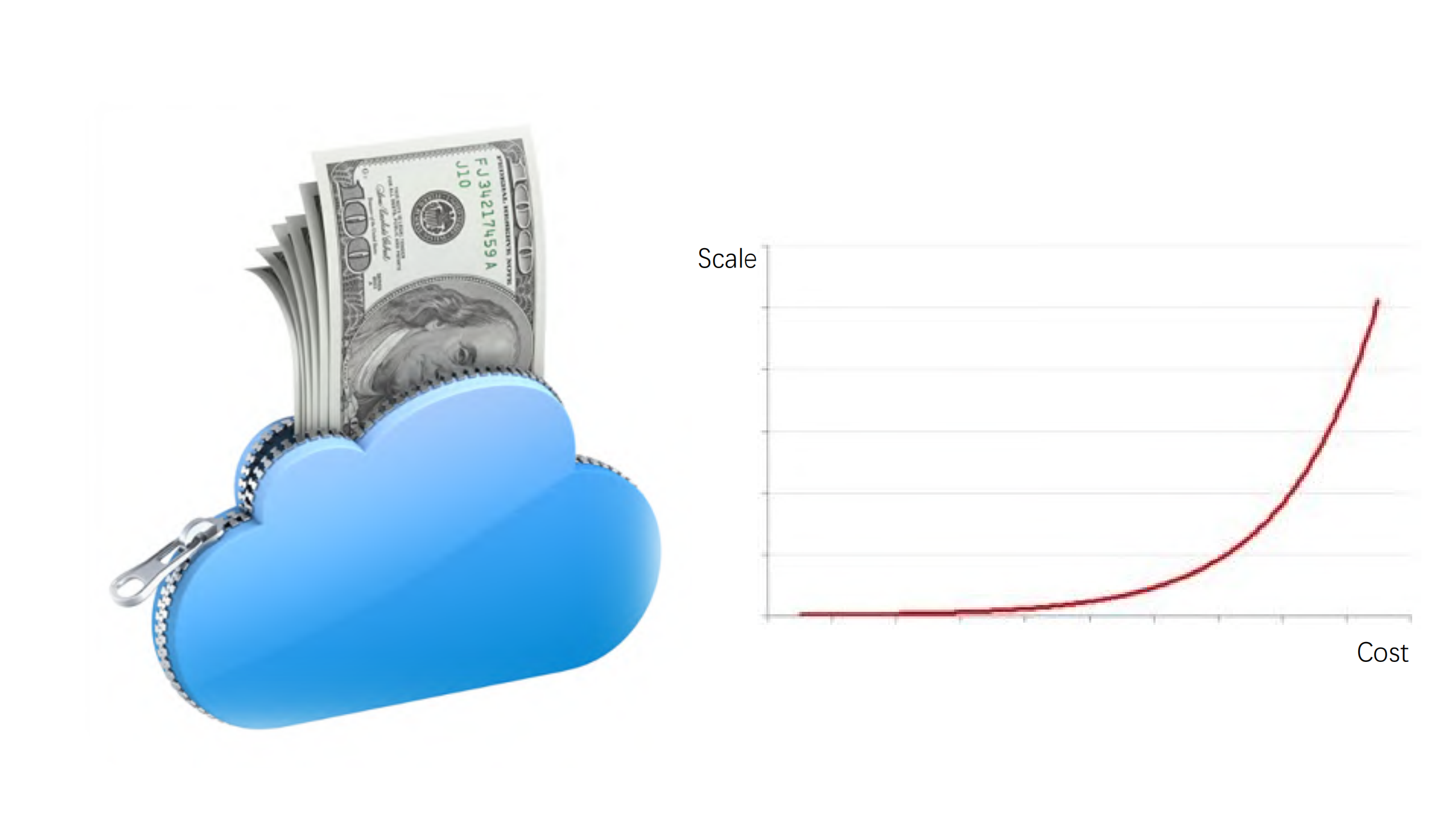 how+to+pay+a+little+and+get+a+lot+in+cloud_ITIL之家(www.itilzj.com)_.PDF 第3页