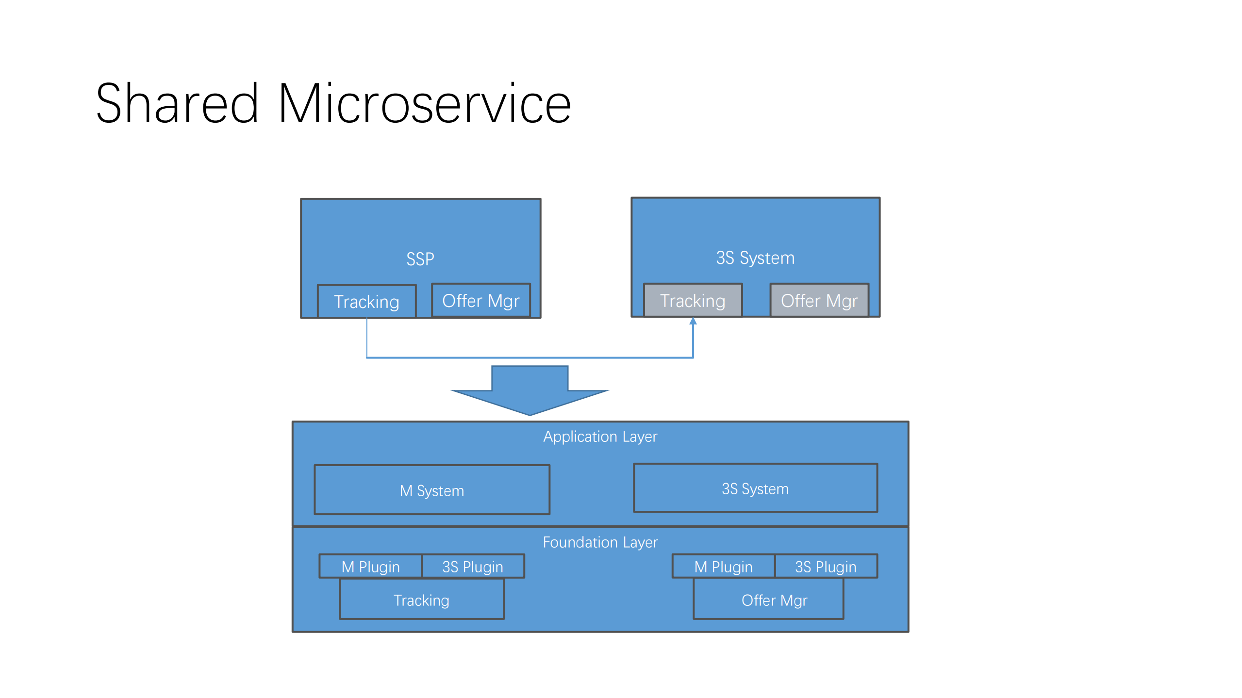 how+to+pay+a+little+and+get+a+lot+in+cloud_ITIL之家(www.itilzj.com)_.PDF 第9页