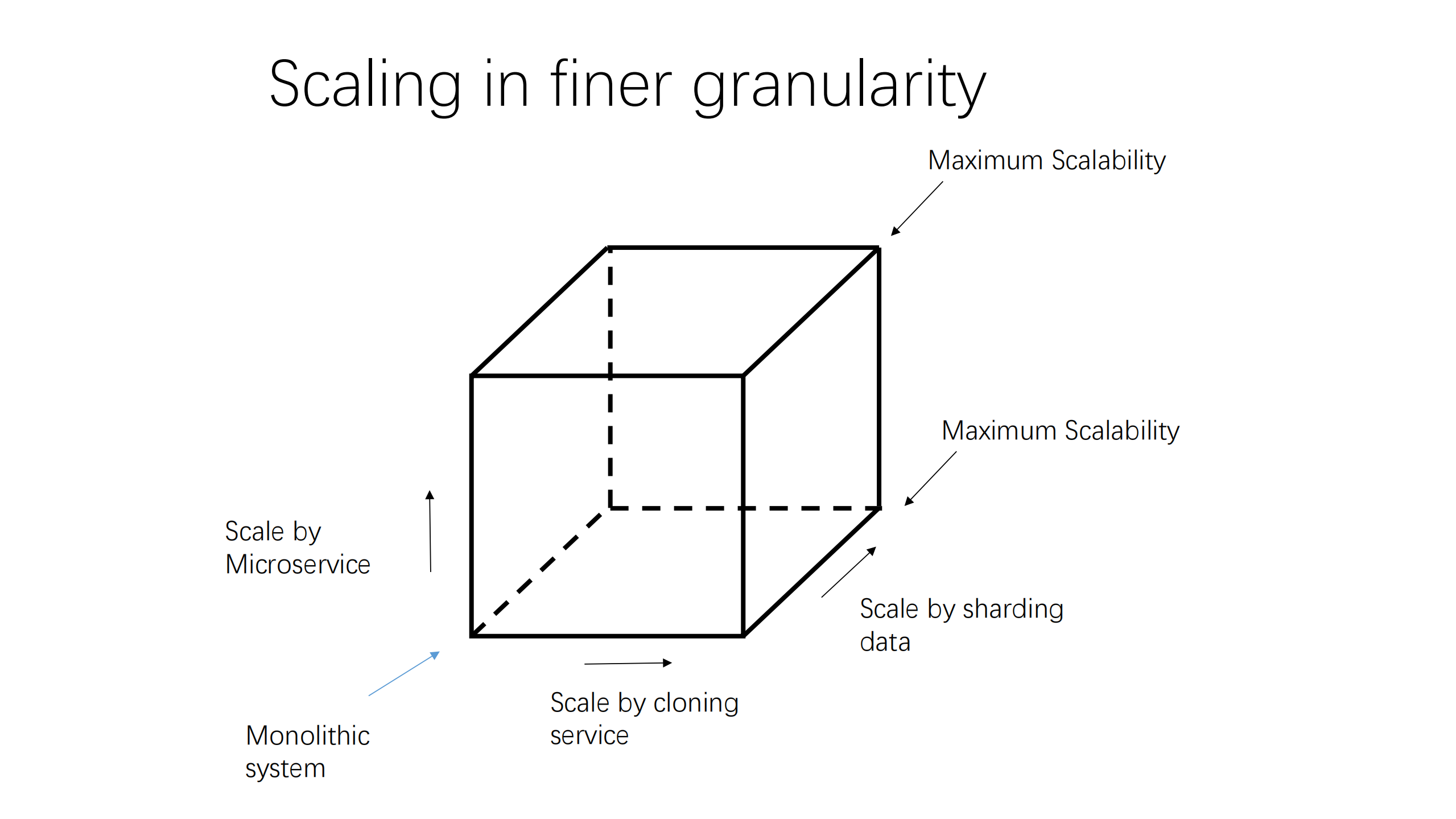 how+to+pay+a+little+and+get+a+lot+in+cloud_ITIL之家(www.itilzj.com)_.PDF 第10页