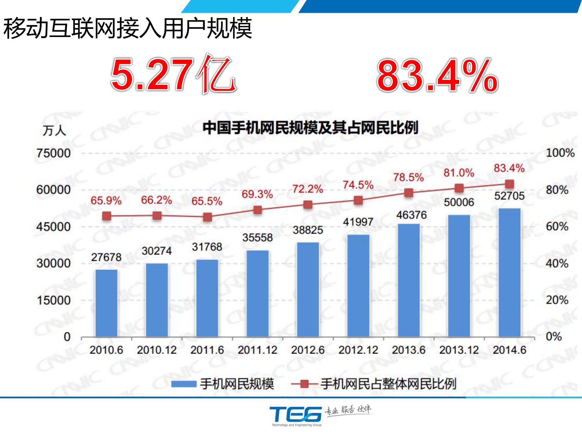 HttpDNS服务详解_ITIL之家(www.itilzj.com)_.PDF 第3页