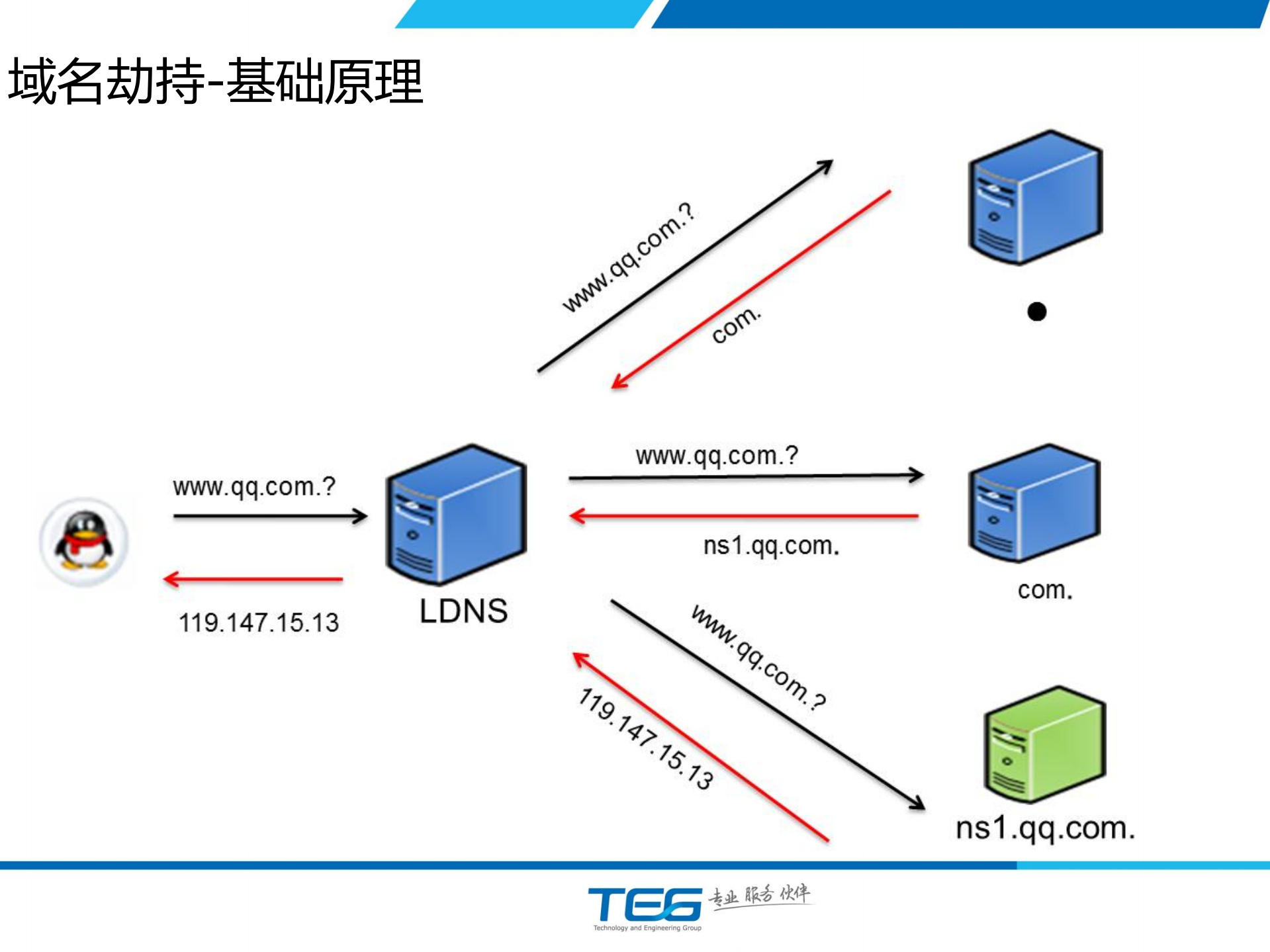 HttpDNS服务详解_ITIL之家(www.itilzj.com)_.PDF 第5页