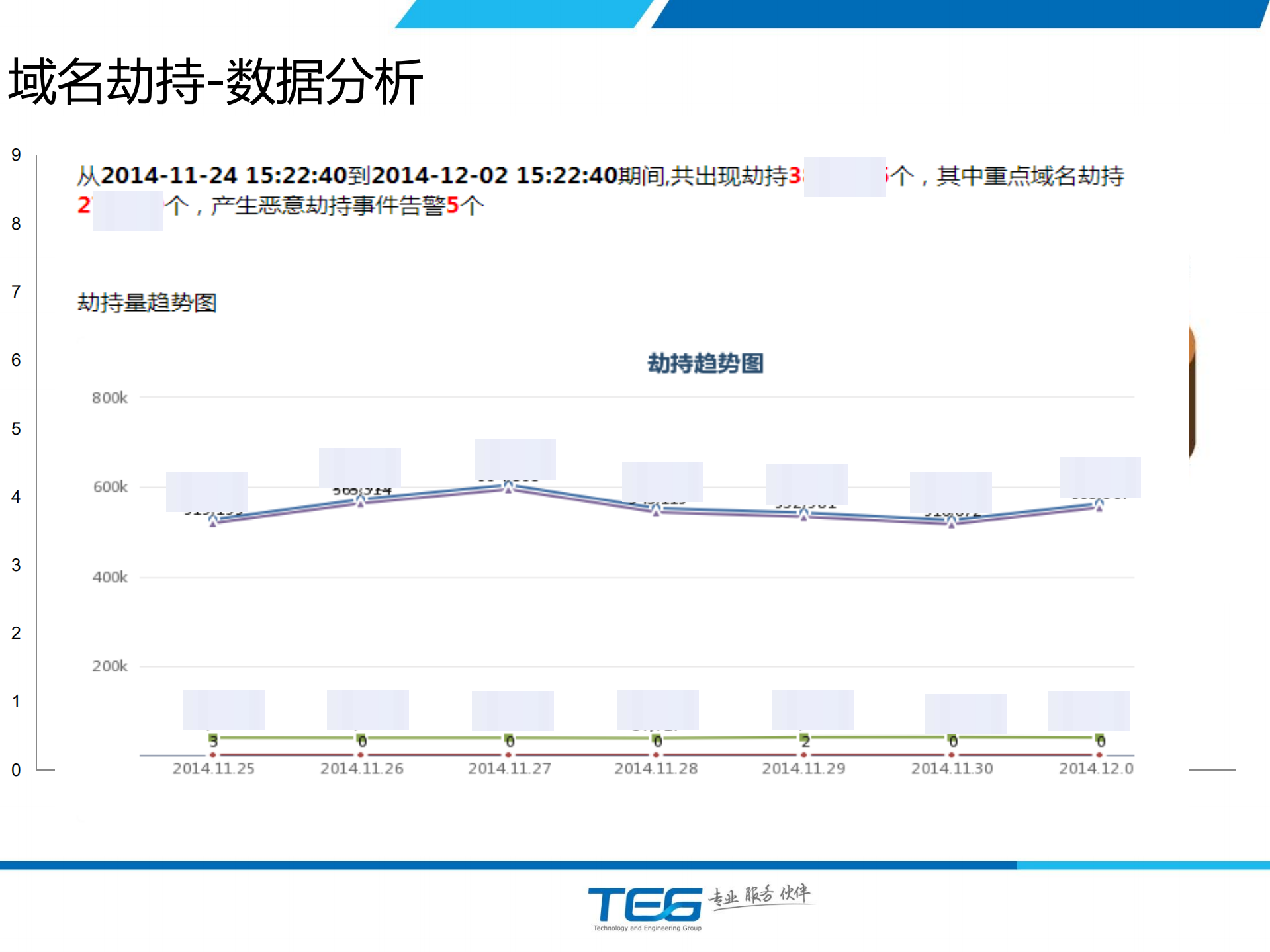 HttpDNS服务详解_ITIL之家(www.itilzj.com)_.PDF 第6页