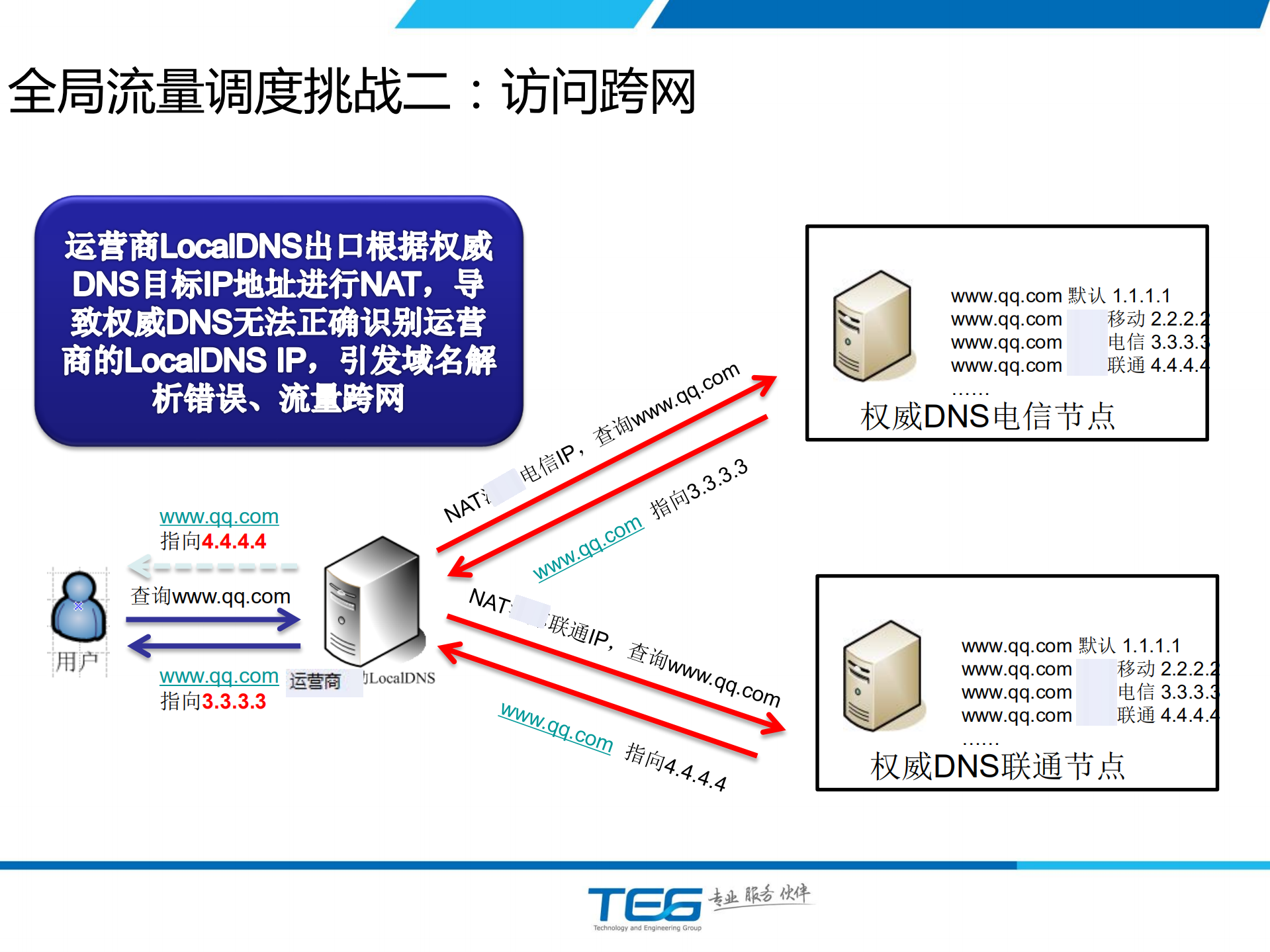 HttpDNS服务详解_ITIL之家(www.itilzj.com)_.PDF 第7页