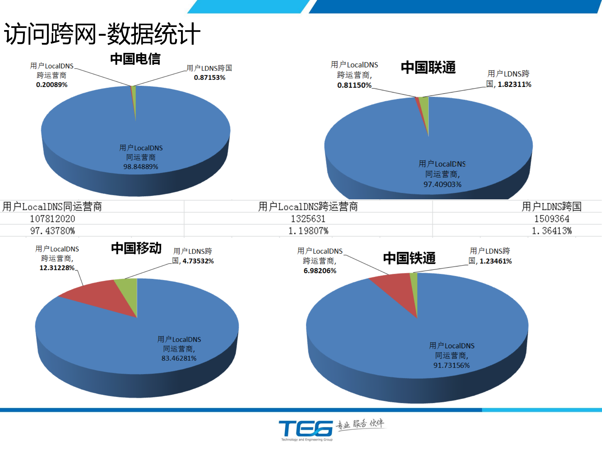 HttpDNS服务详解_ITIL之家(www.itilzj.com)_.PDF 第9页