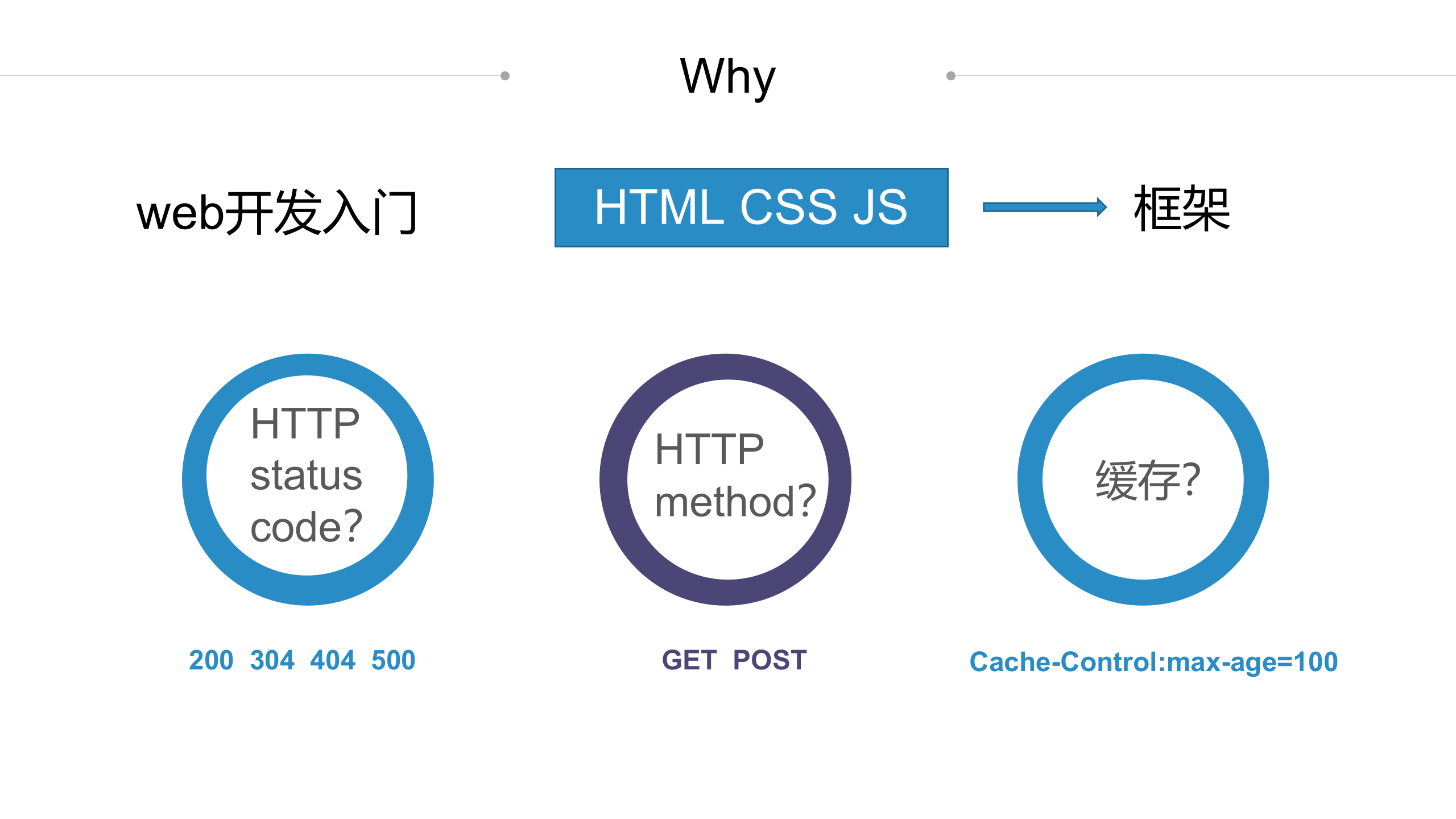HTTP协议知多少_ITIL之家(www.itilzj.com)_.PPTX 第2页