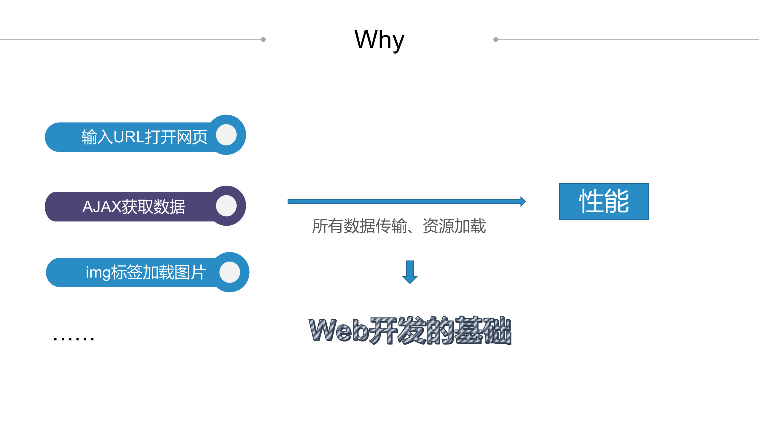 HTTP协议知多少_ITIL之家(www.itilzj.com)_.PPTX 第3页