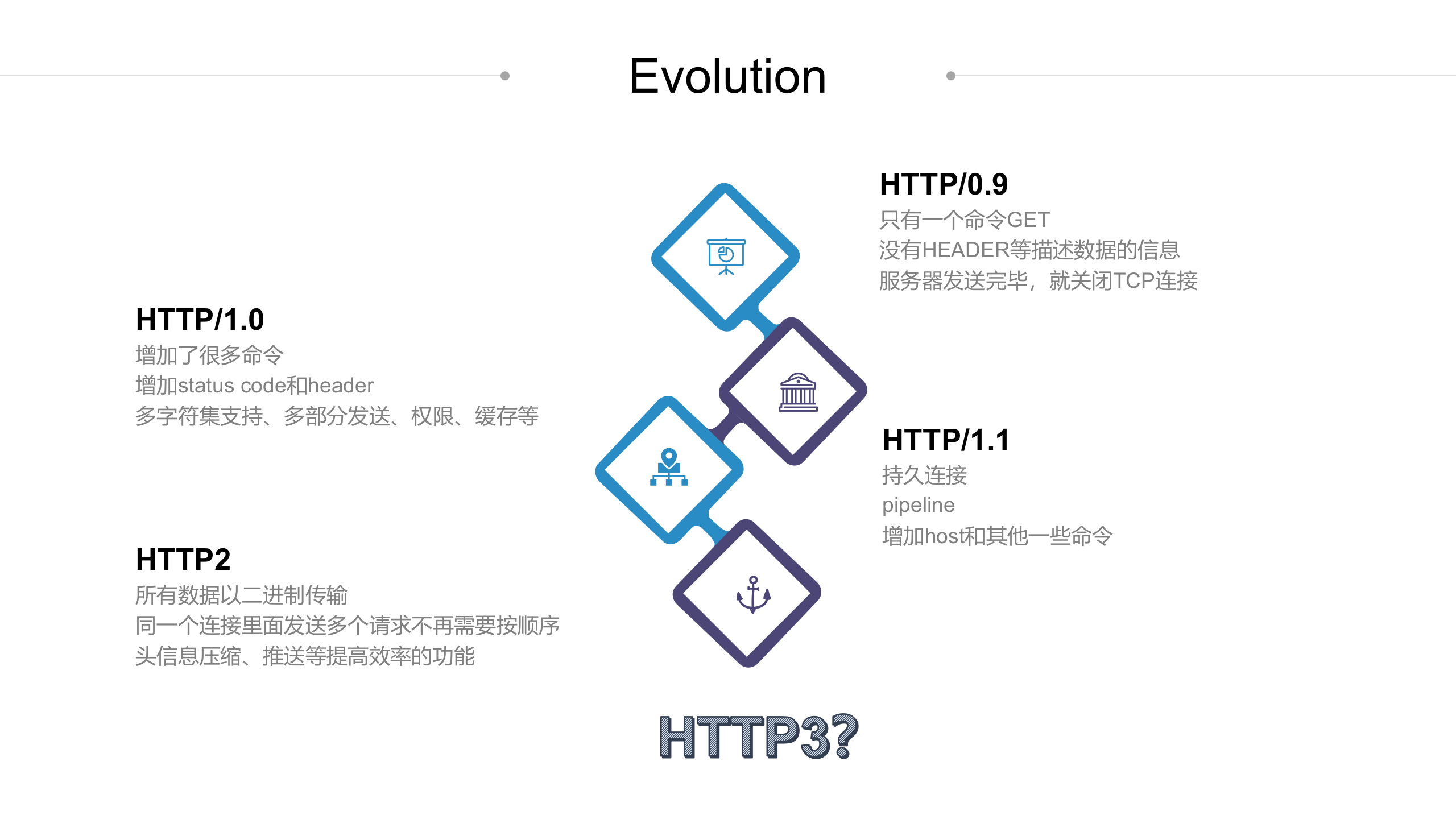 HTTP协议知多少_ITIL之家(www.itilzj.com)_.PPTX 第4页