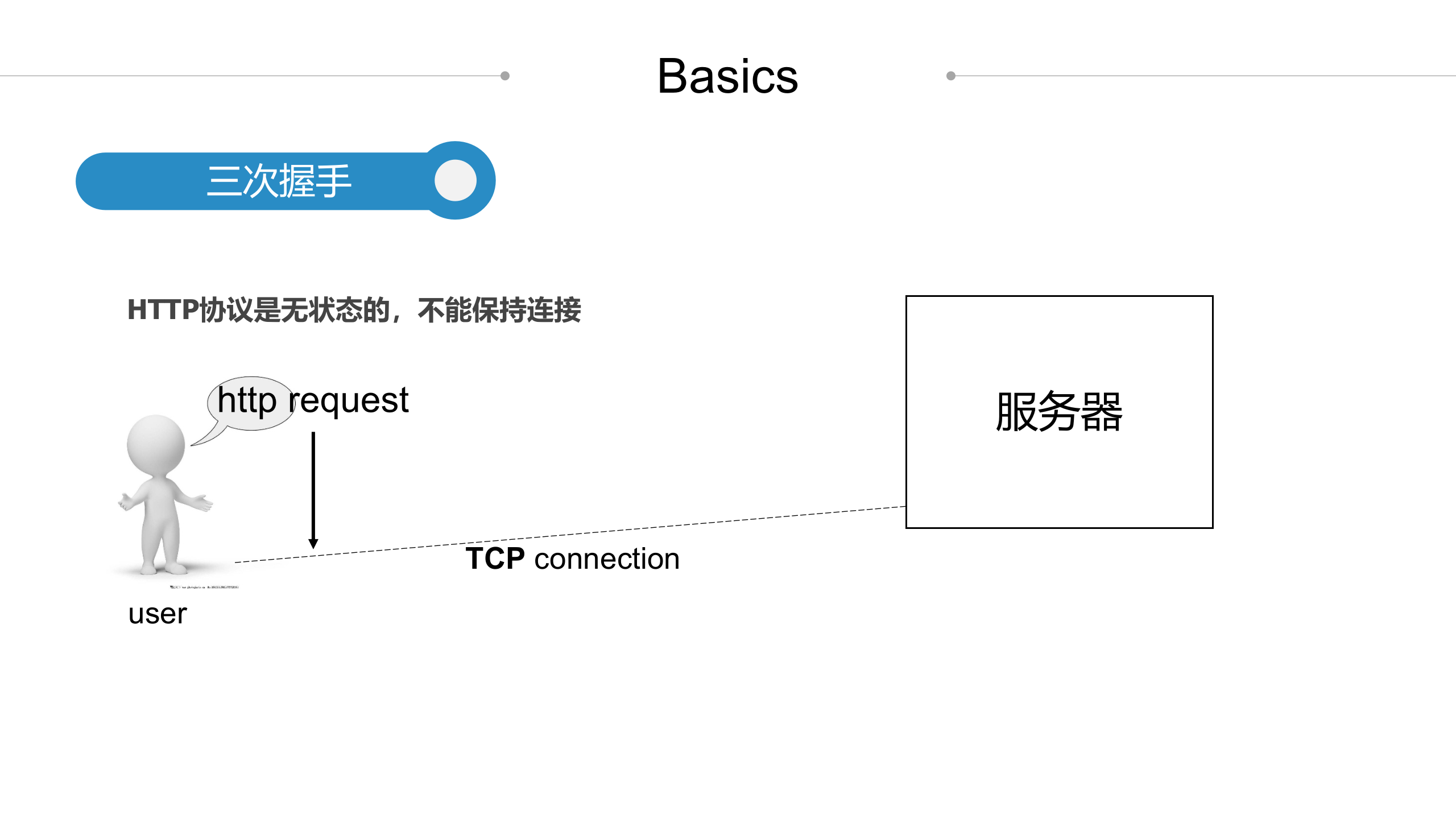 HTTP协议知多少_ITIL之家(www.itilzj.com)_.PPTX 第6页