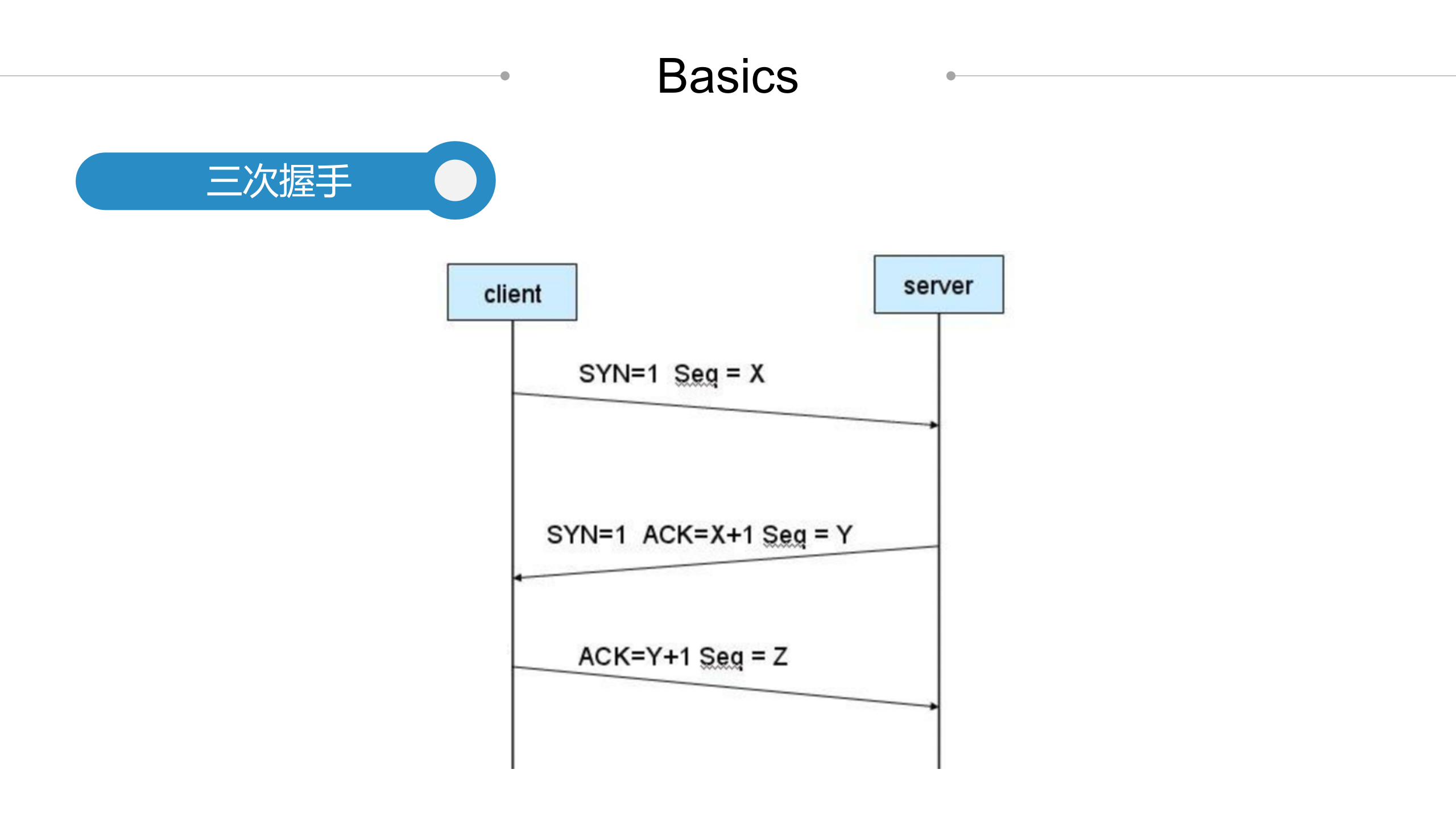 HTTP协议知多少_ITIL之家(www.itilzj.com)_.PPTX 第7页