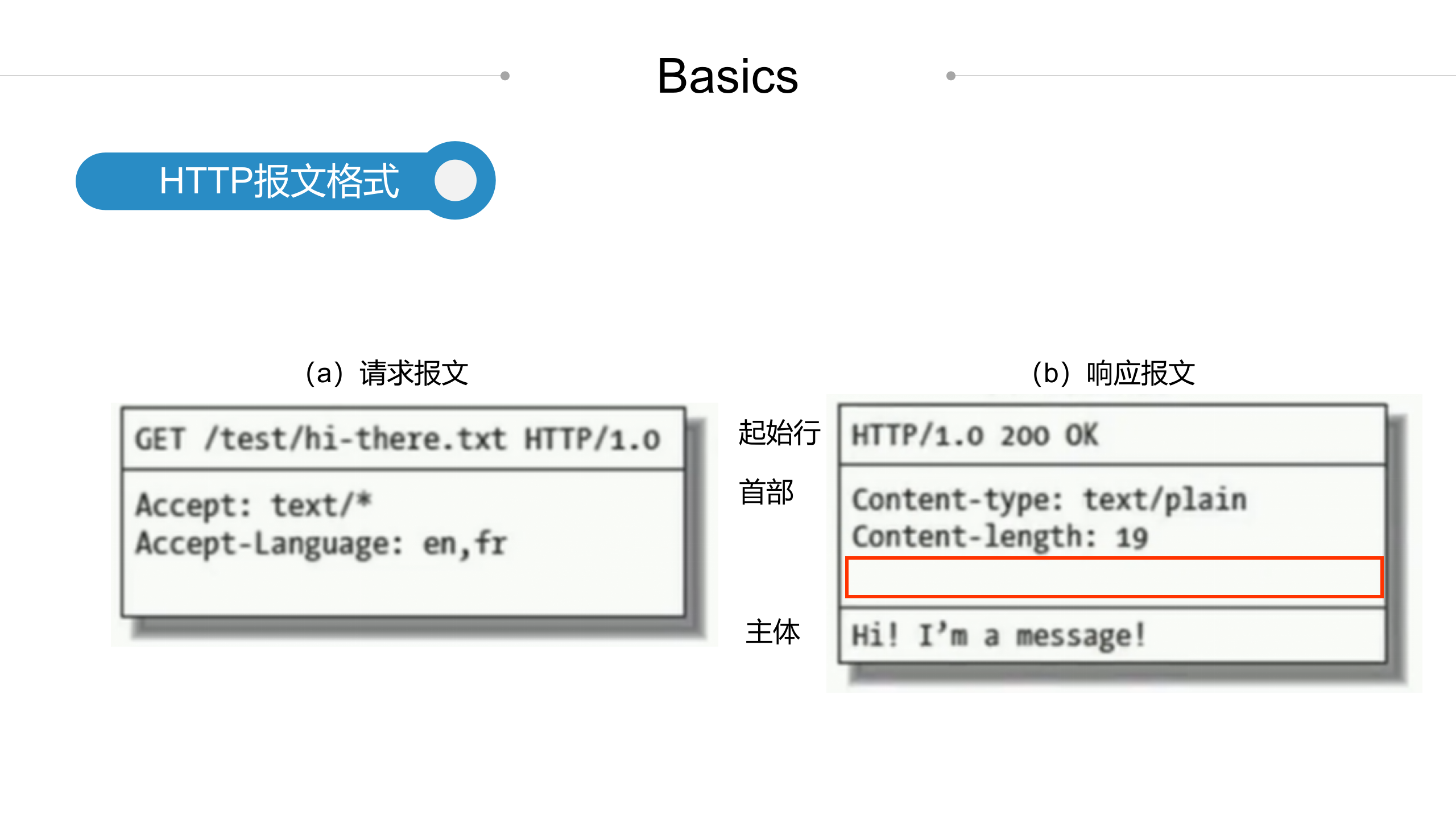 HTTP协议知多少_ITIL之家(www.itilzj.com)_.PPTX 第8页