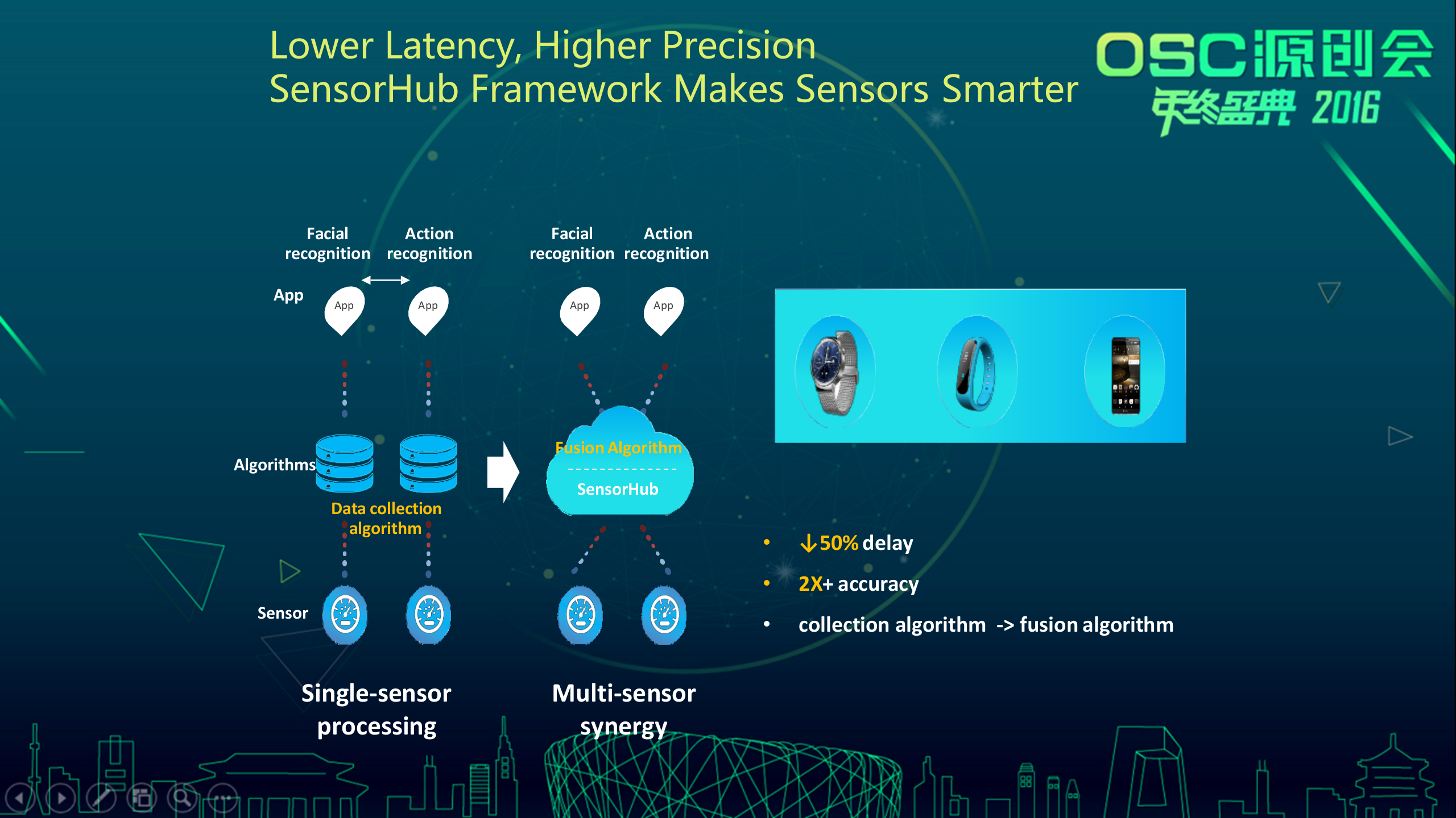 Huawei+LiteOS_ITIL之家(www.itilzj.com)_.PPTX 第5页
