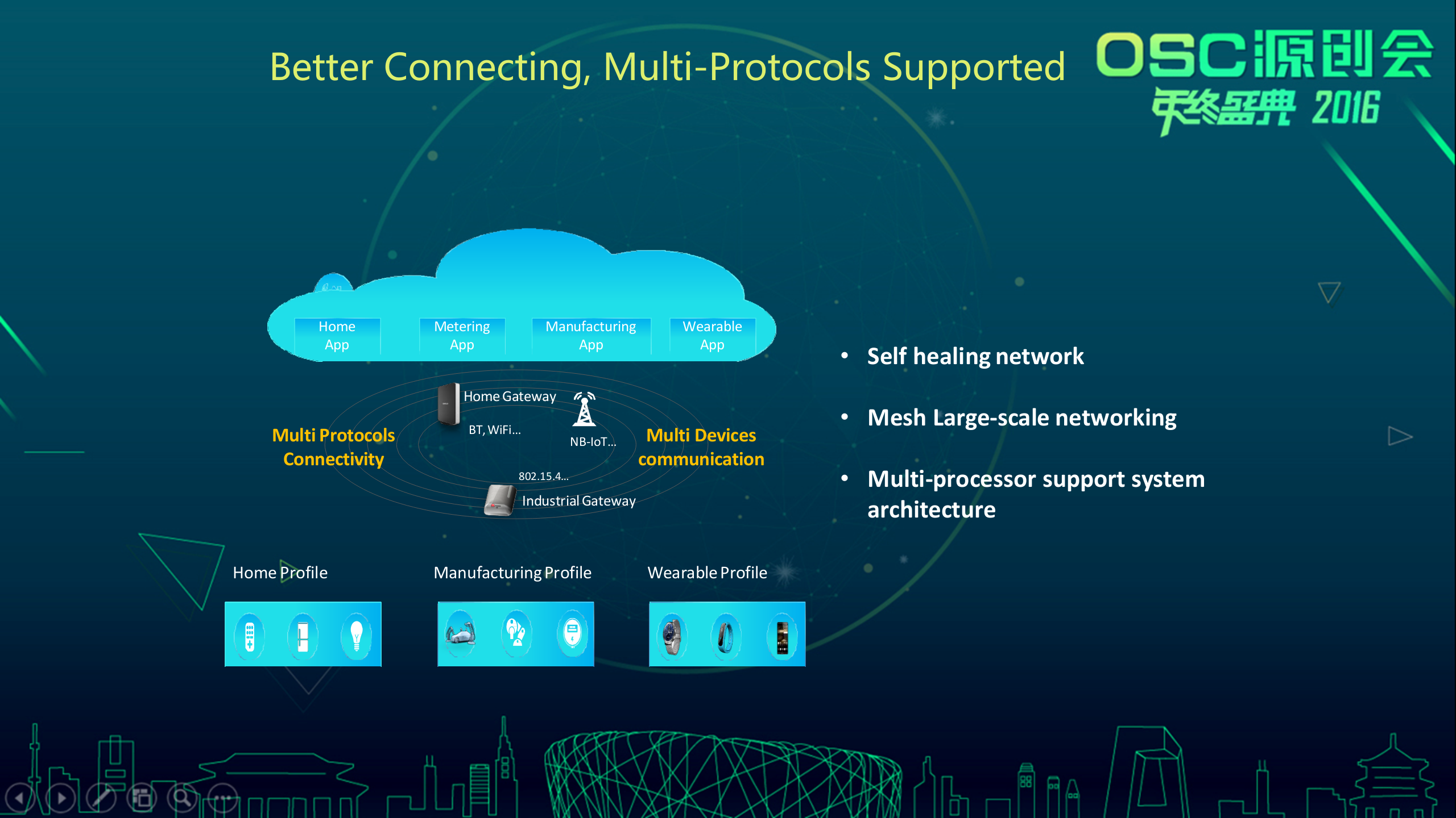 Huawei+LiteOS_ITIL之家(www.itilzj.com)_.PPTX 第6页