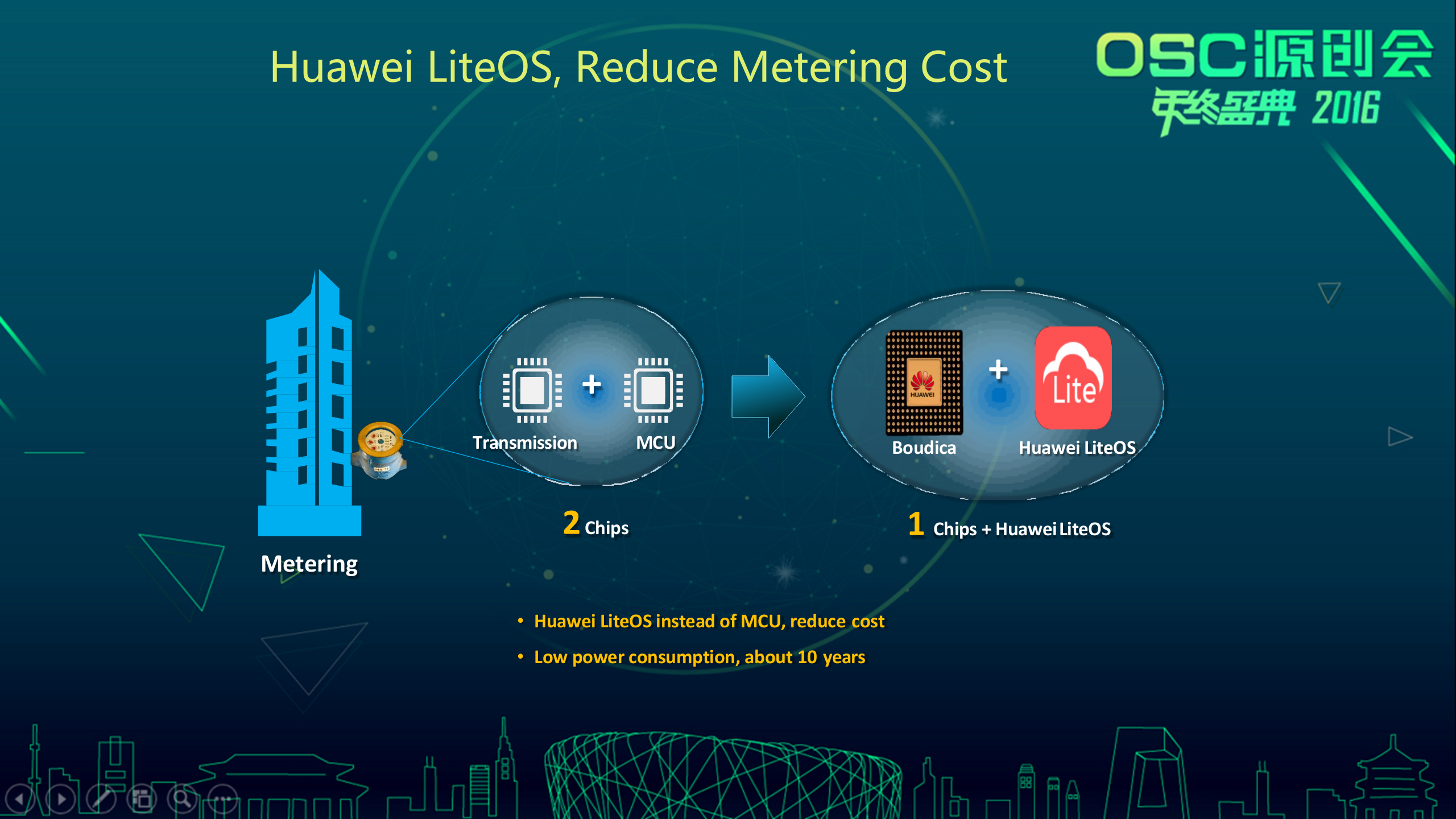 Huawei+LiteOS_ITIL之家(www.itilzj.com)_.PPTX 第8页