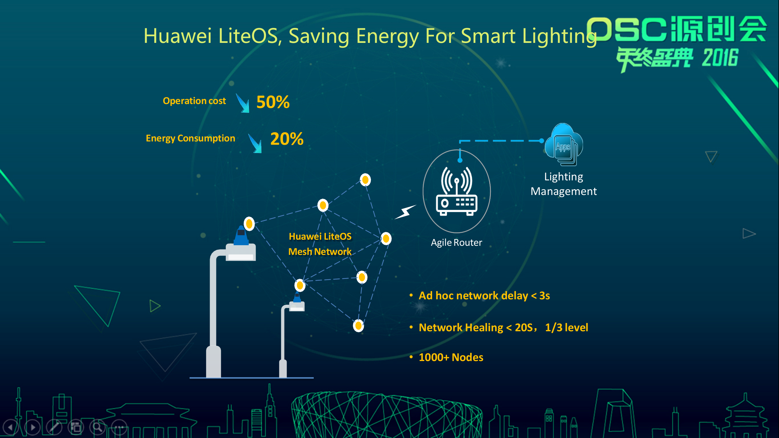 Huawei+LiteOS_ITIL之家(www.itilzj.com)_.PPTX 第9页