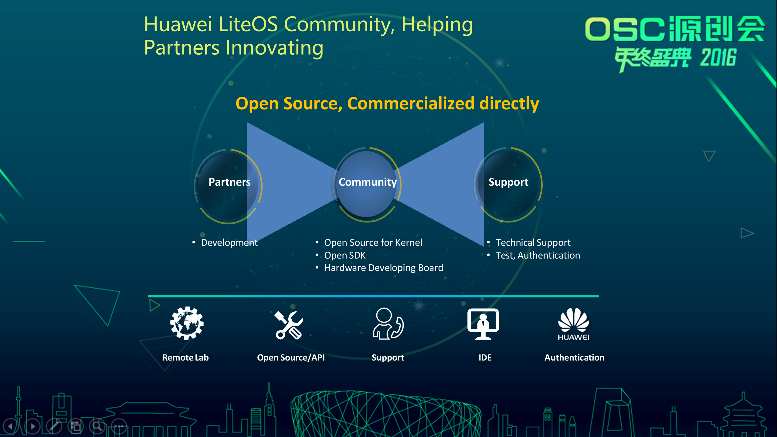Huawei+LiteOS_ITIL之家(www.itilzj.com)_.PPTX 第10页