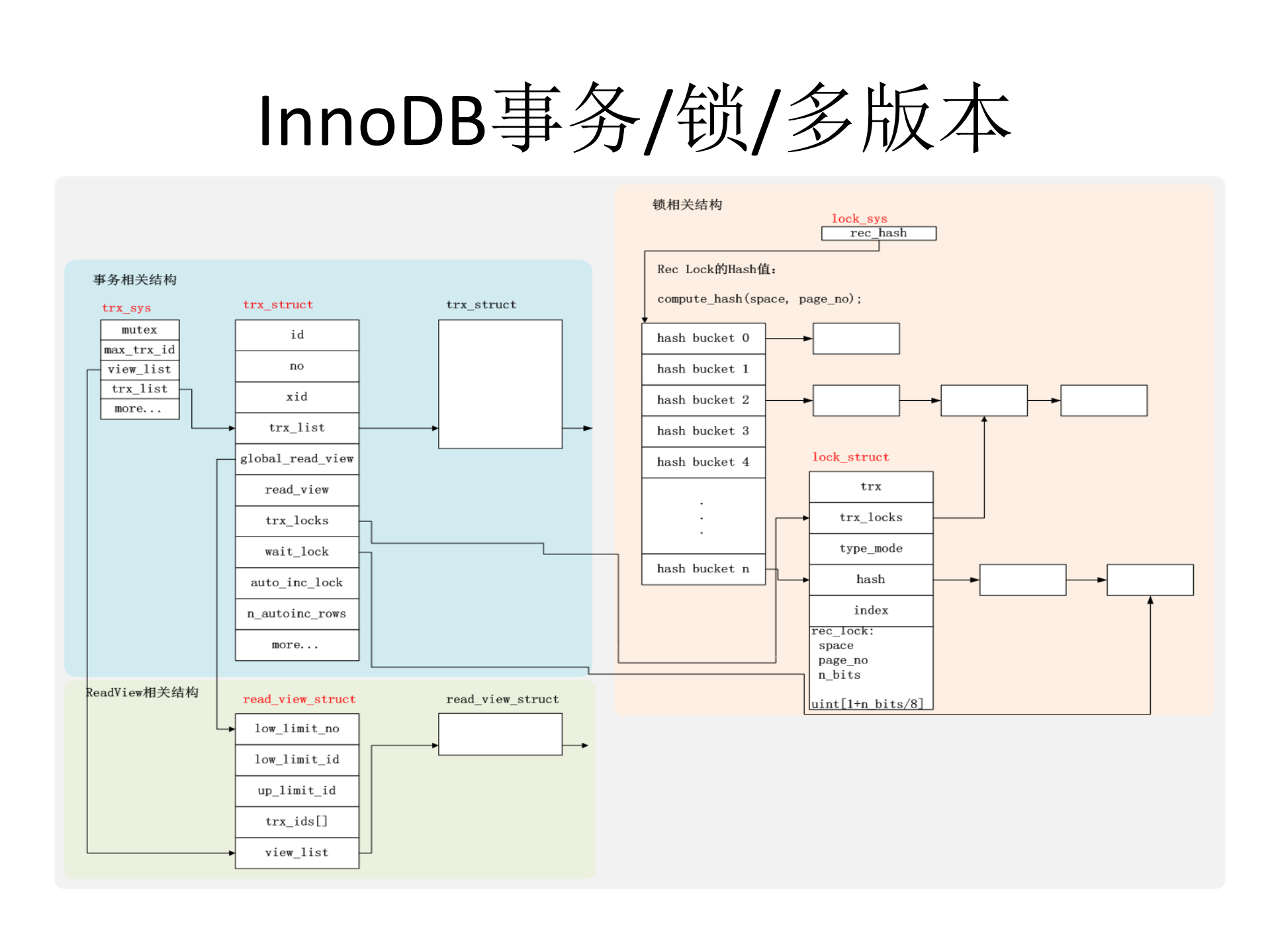 InnoDB事务锁MVCC_ITIL之家(www.itilzj.com)_.PDF 第5页