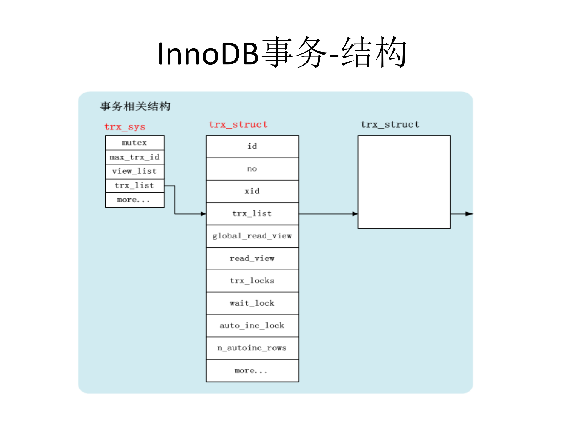 InnoDB事务锁MVCC_ITIL之家(www.itilzj.com)_.PDF 第6页