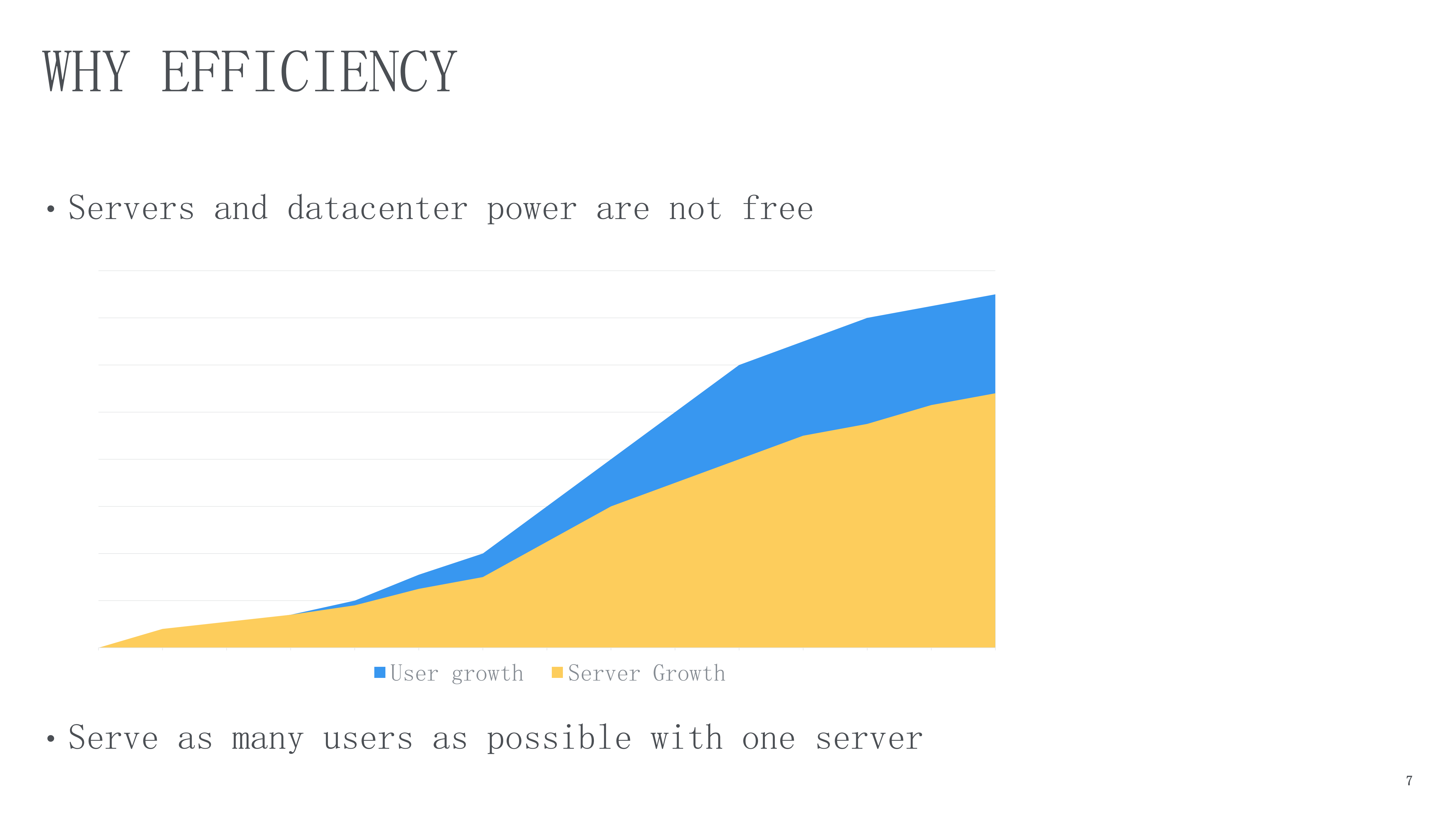 Instagram+服务器性能优化实战与经验_ITIL之家(www.itilzj.com)_.PDF 第6页