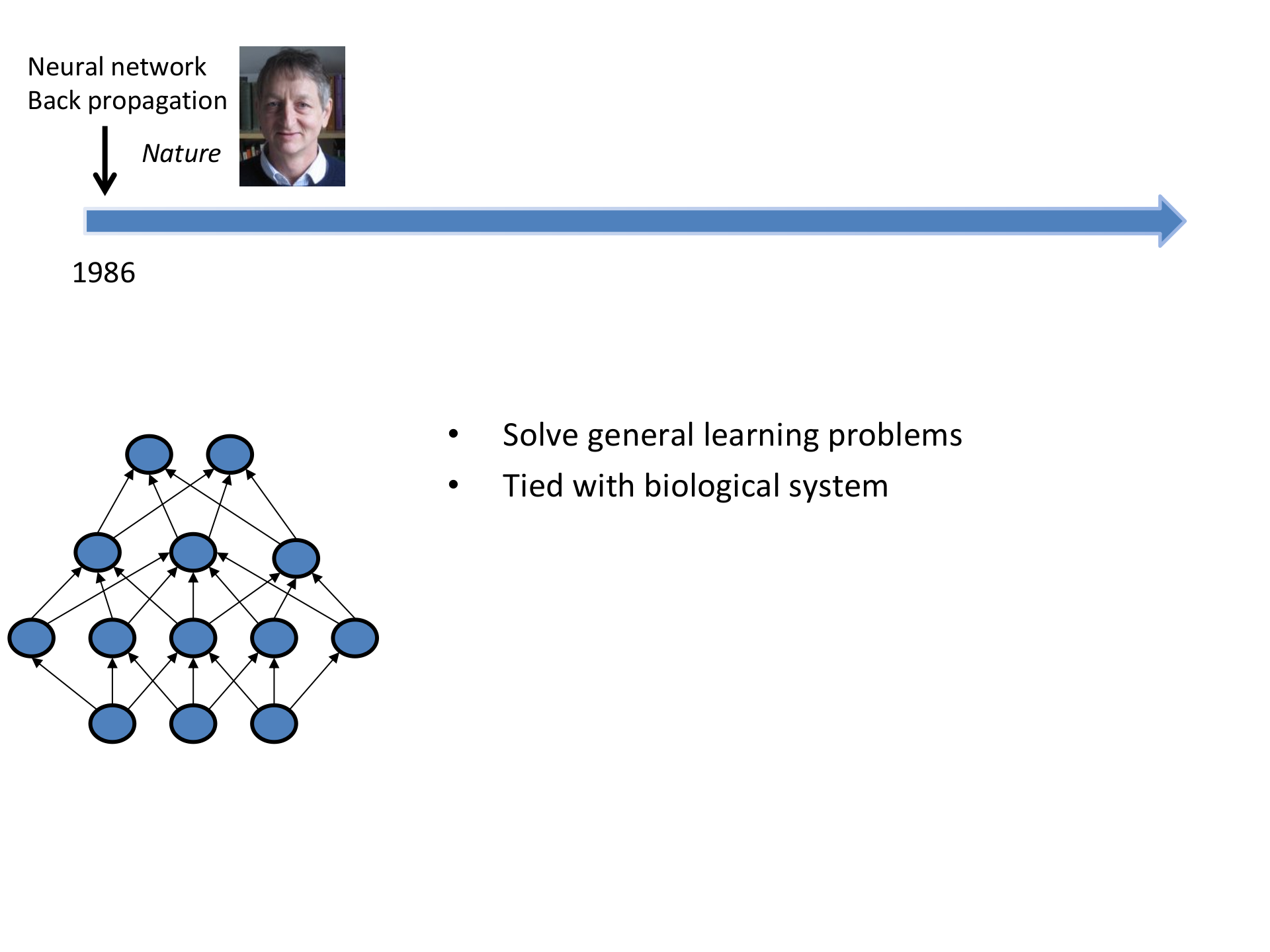 Introduction+to+Deep+Learning_ITIL之家(www.itilzj.com)_.PPTX 第5页