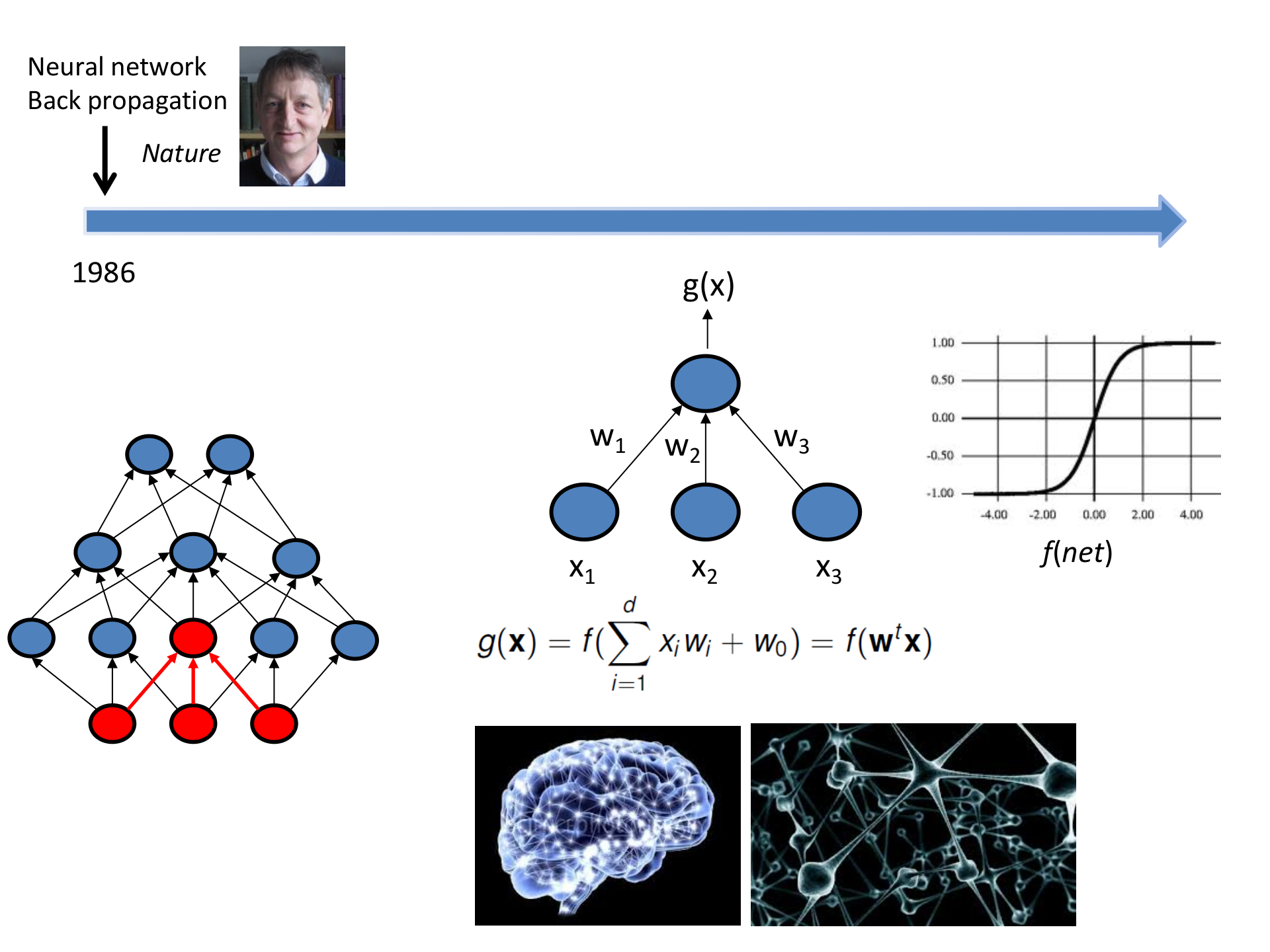 Introduction+to+Deep+Learning_ITIL之家(www.itilzj.com)_.PPTX 第6页
