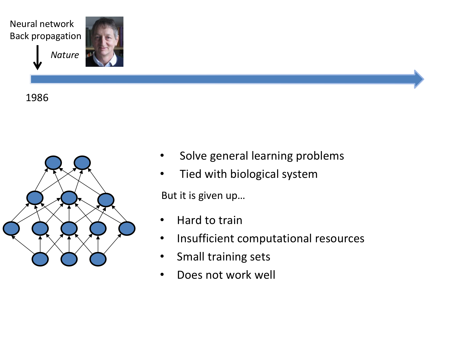 Introduction+to+Deep+Learning_ITIL之家(www.itilzj.com)_.PPTX 第7页