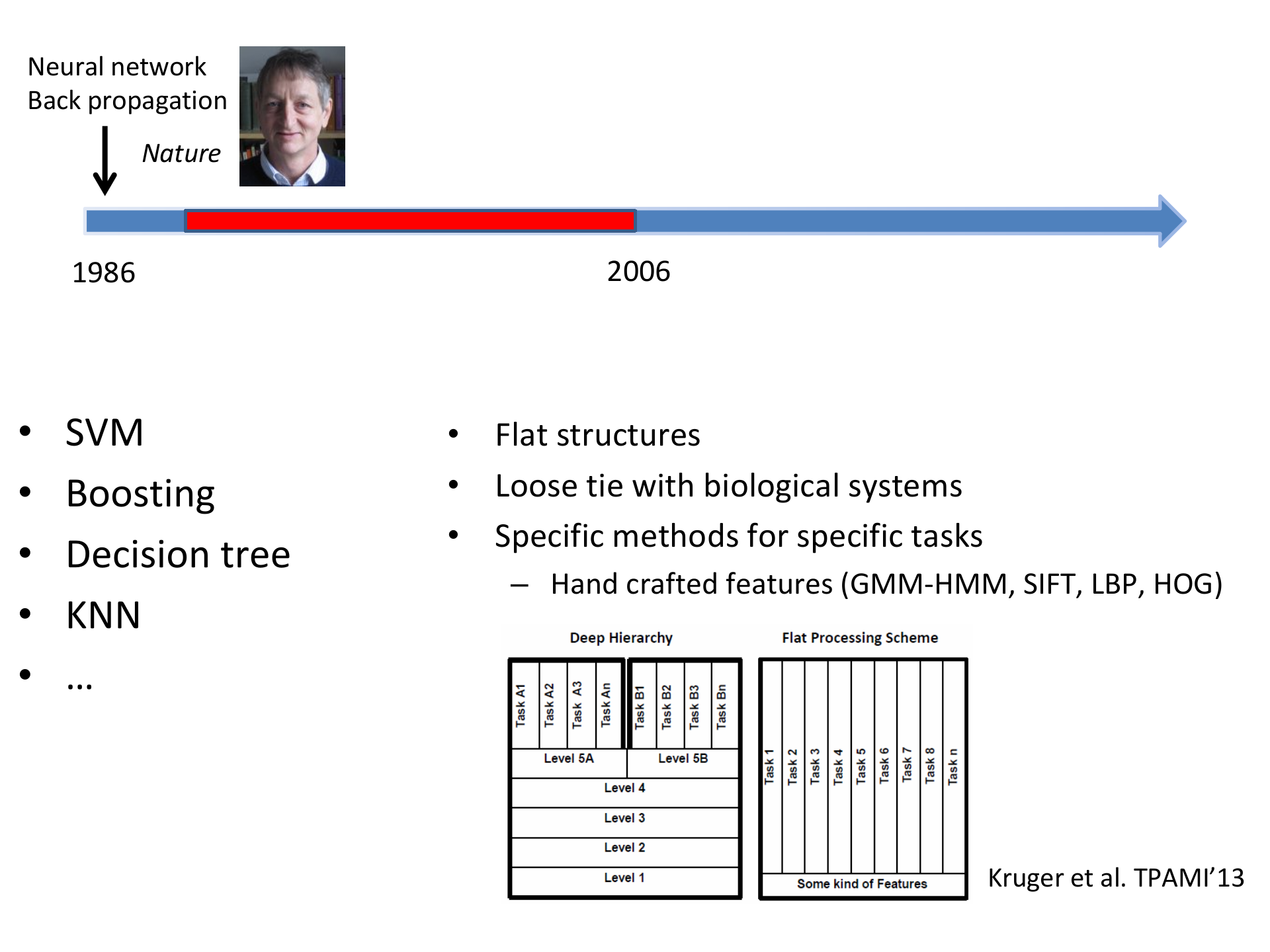 Introduction+to+Deep+Learning_ITIL之家(www.itilzj.com)_.PPTX 第8页