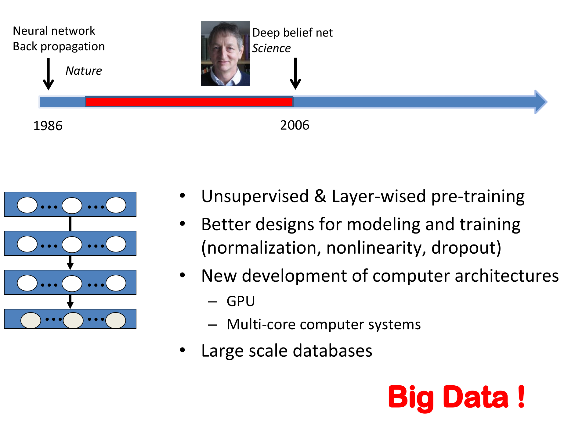 Introduction+to+Deep+Learning_ITIL之家(www.itilzj.com)_.PPTX 第9页