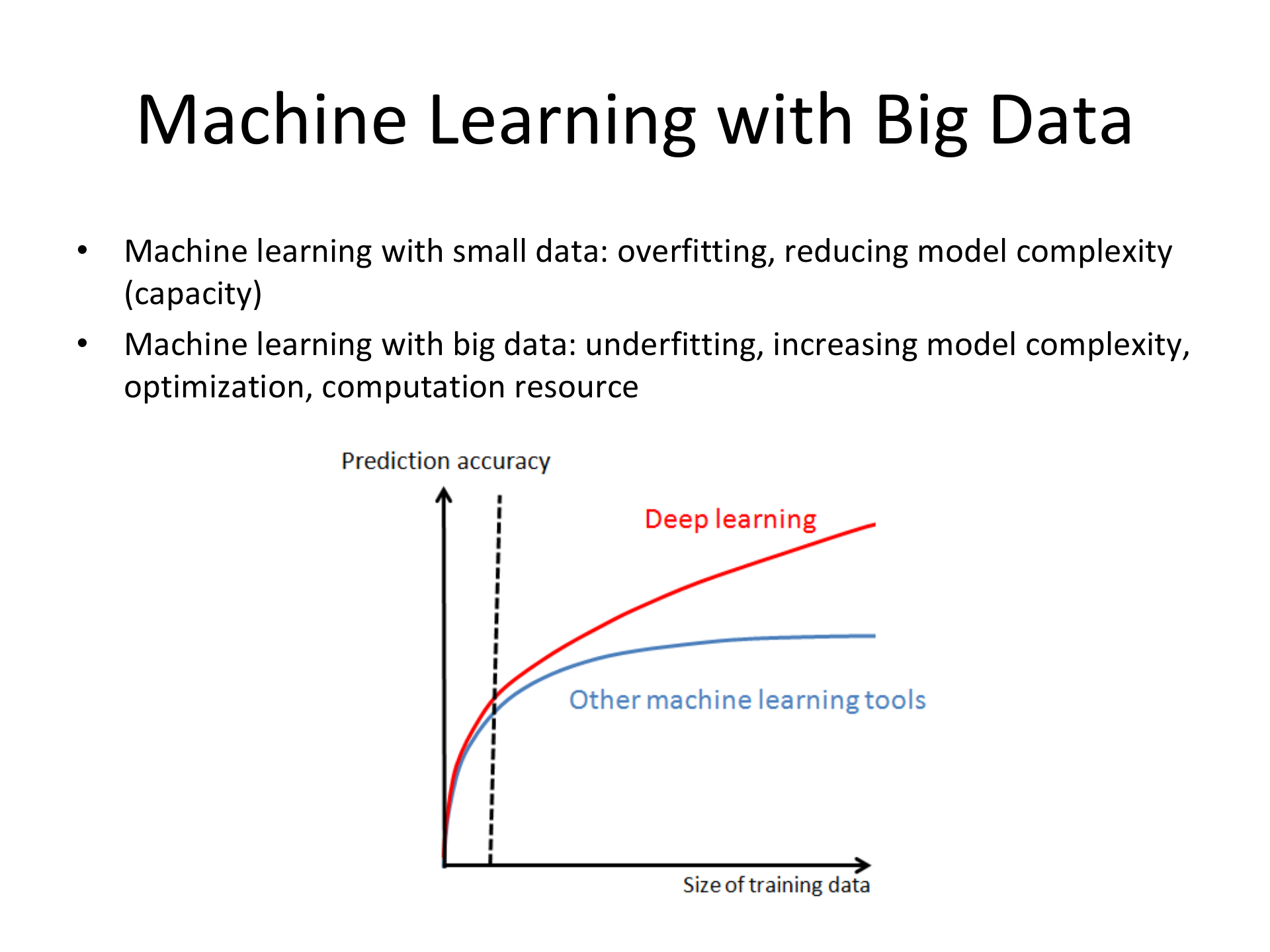 Introduction+to+Deep+Learning_ITIL之家(www.itilzj.com)_.PPTX 第10页