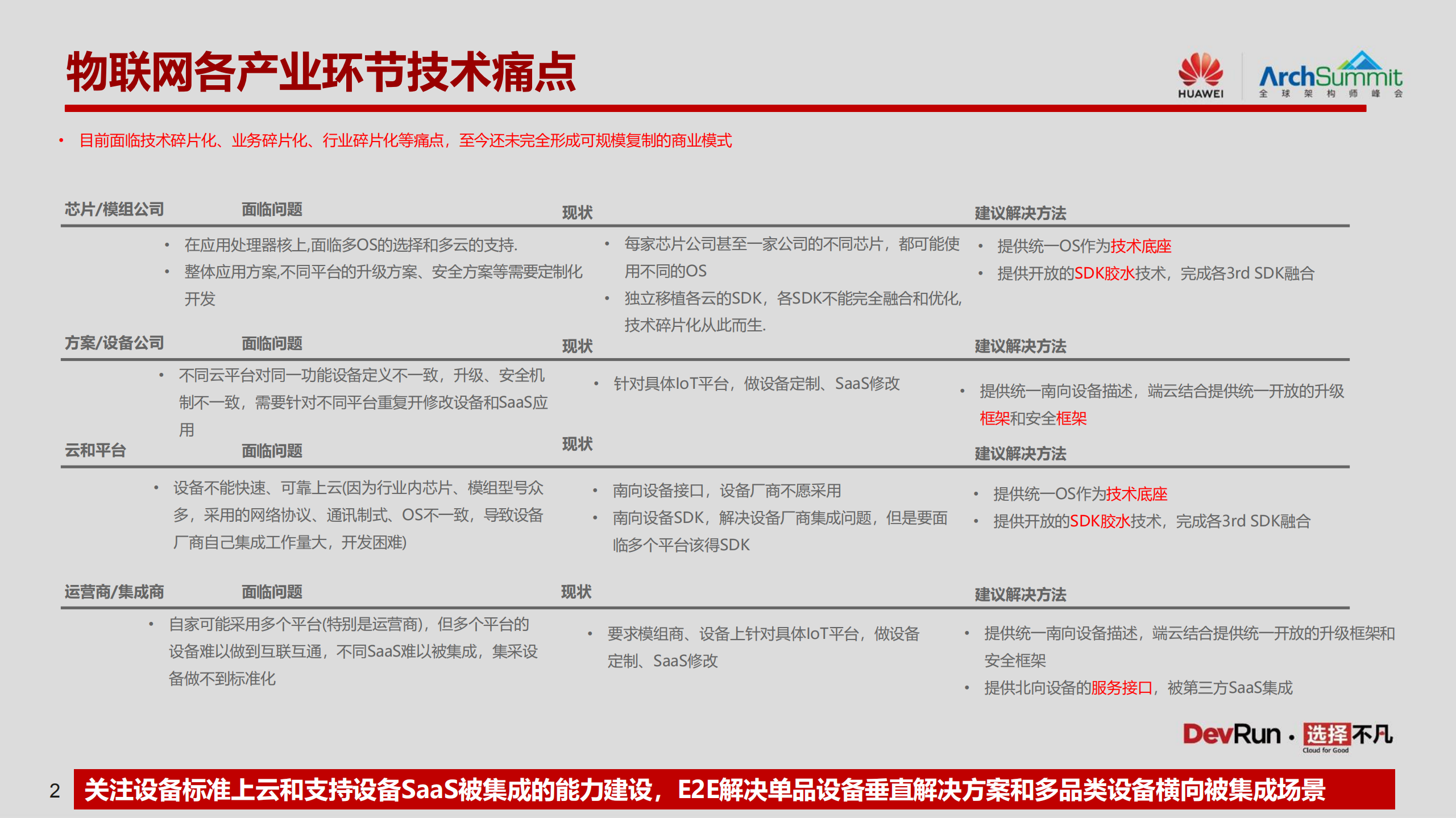 IoT+OS架构设计与端云协同的思考_ITIL之家(www.itilzj.com)_.PDF 第2页