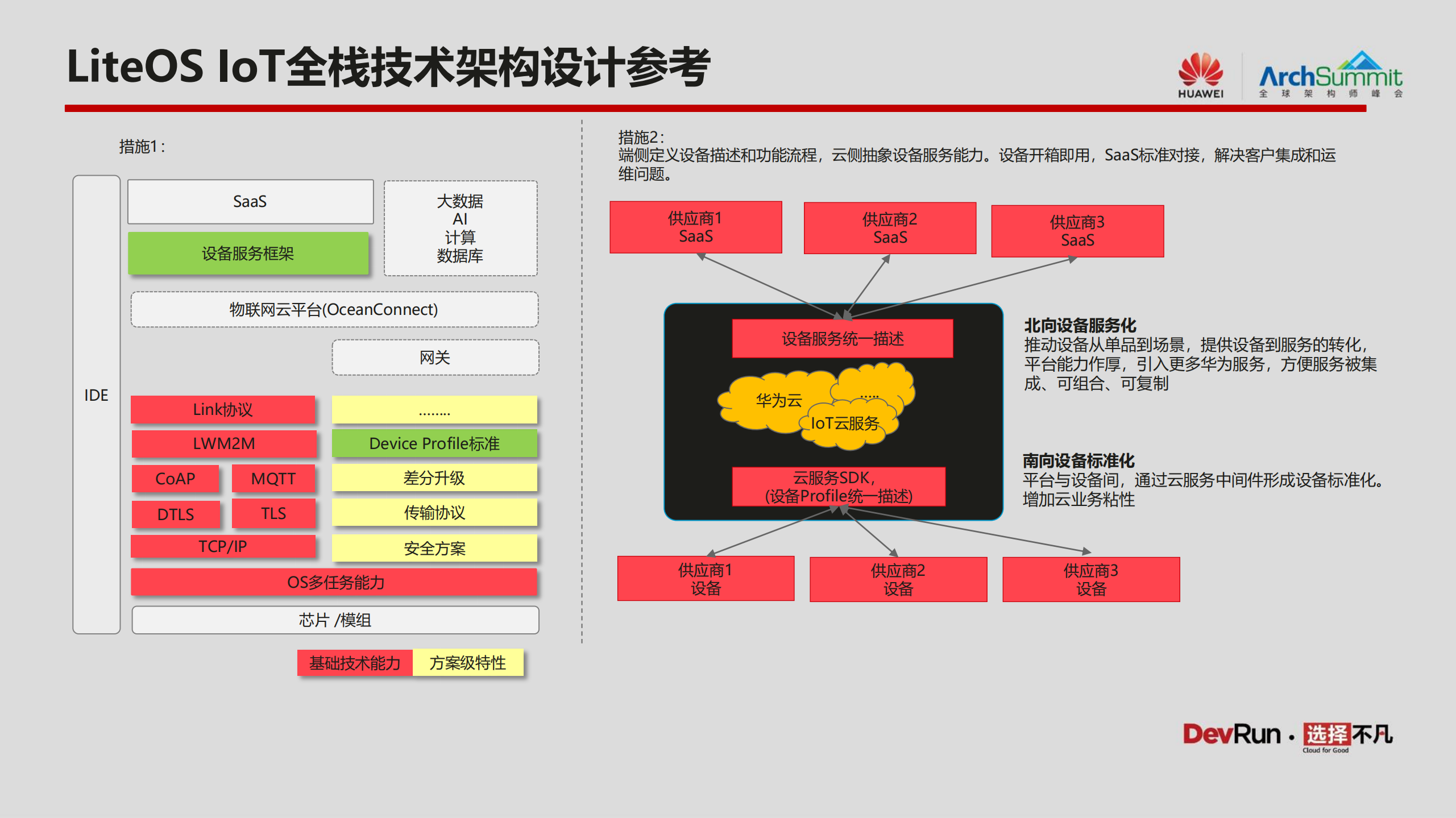 IoT+OS架构设计与端云协同的思考_ITIL之家(www.itilzj.com)_.PDF 第4页