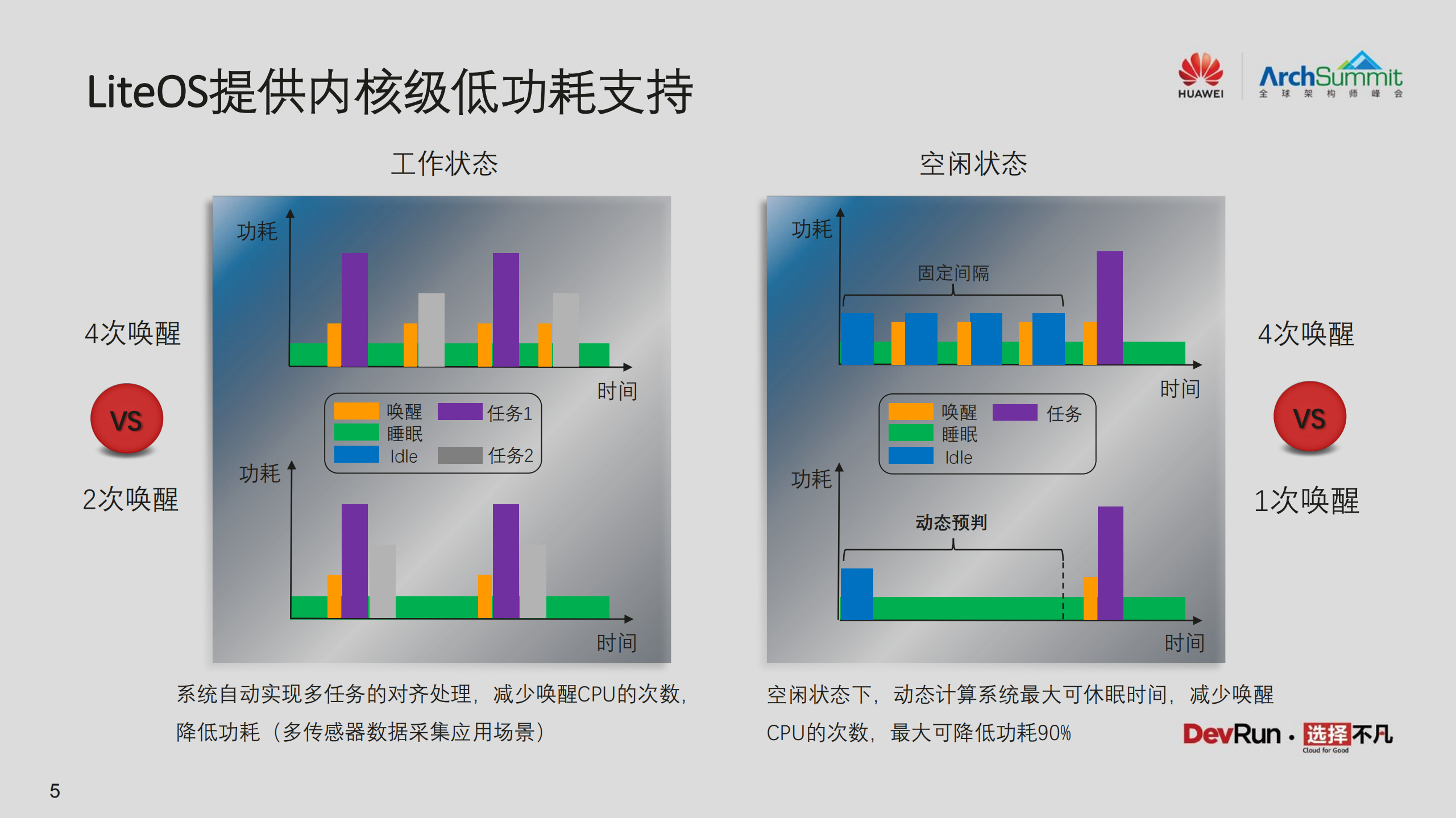IoT+OS架构设计与端云协同的思考_ITIL之家(www.itilzj.com)_.PDF 第5页