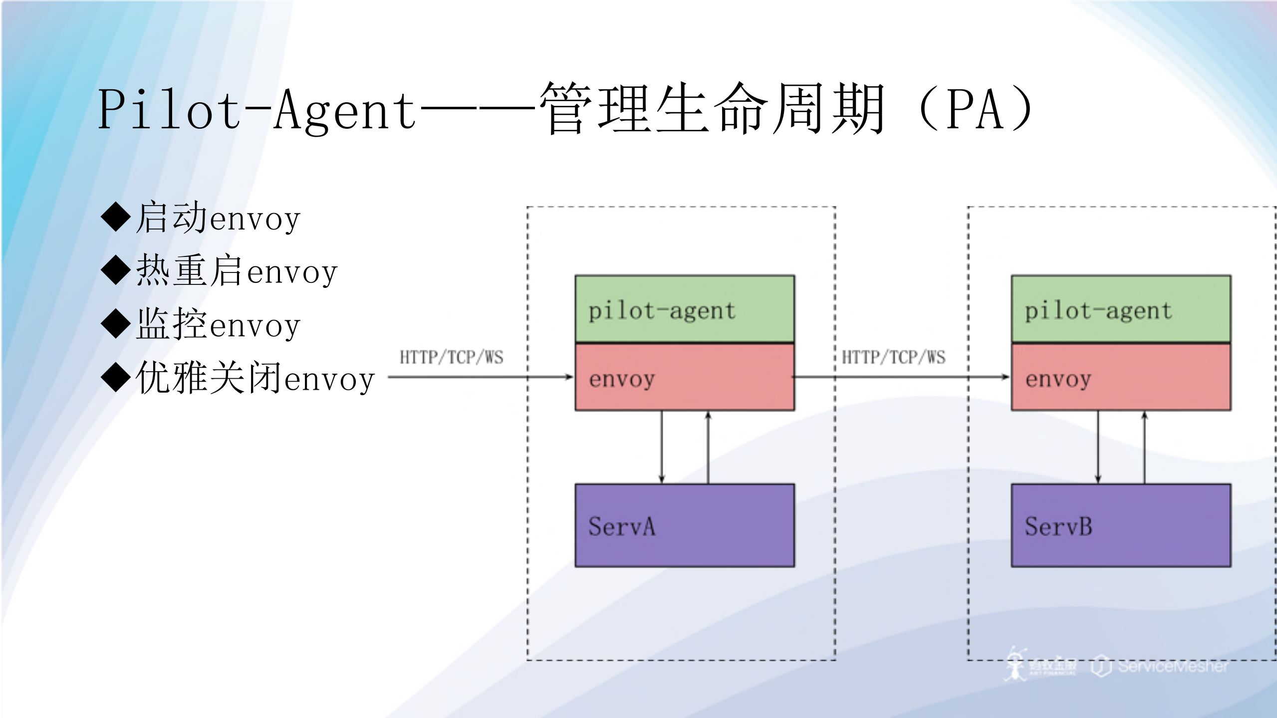 Istio控制平面组件原理解析_ITIL之家(www.itilzj.com)_.PDF 第4页
