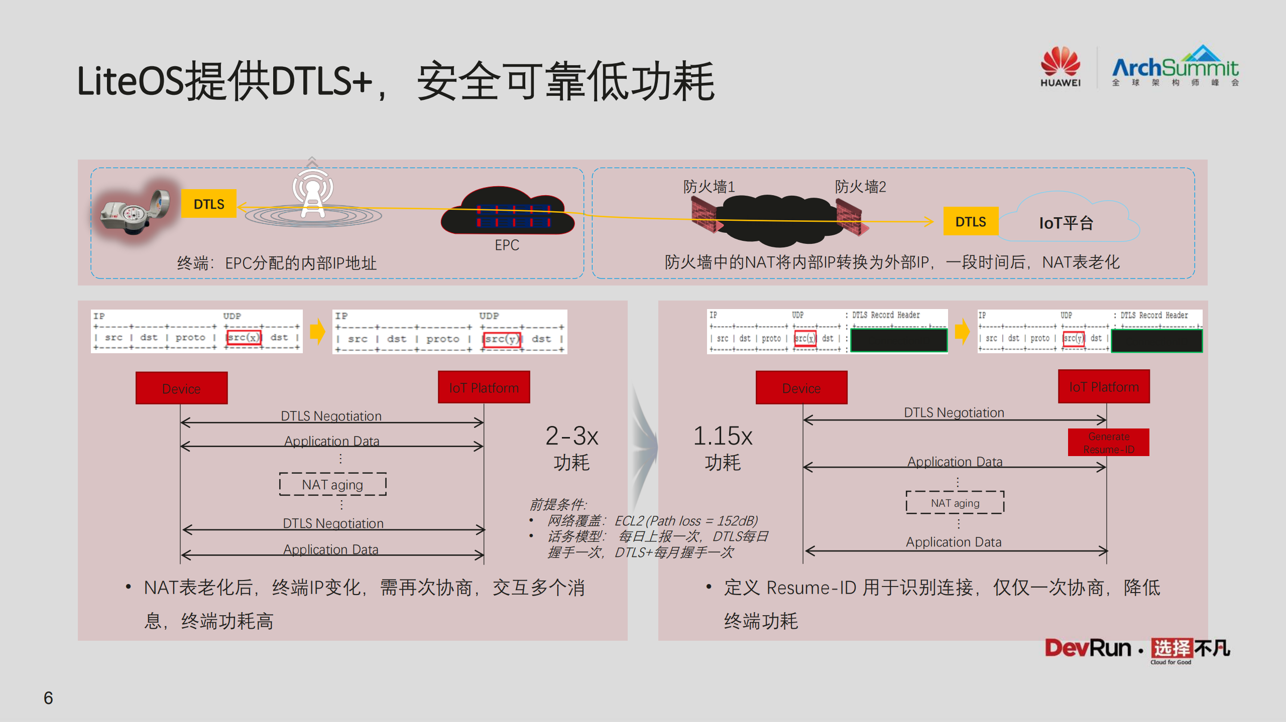 IoT+OS架构设计与端云协同的思考_ITIL之家(www.itilzj.com)_.PDF 第6页