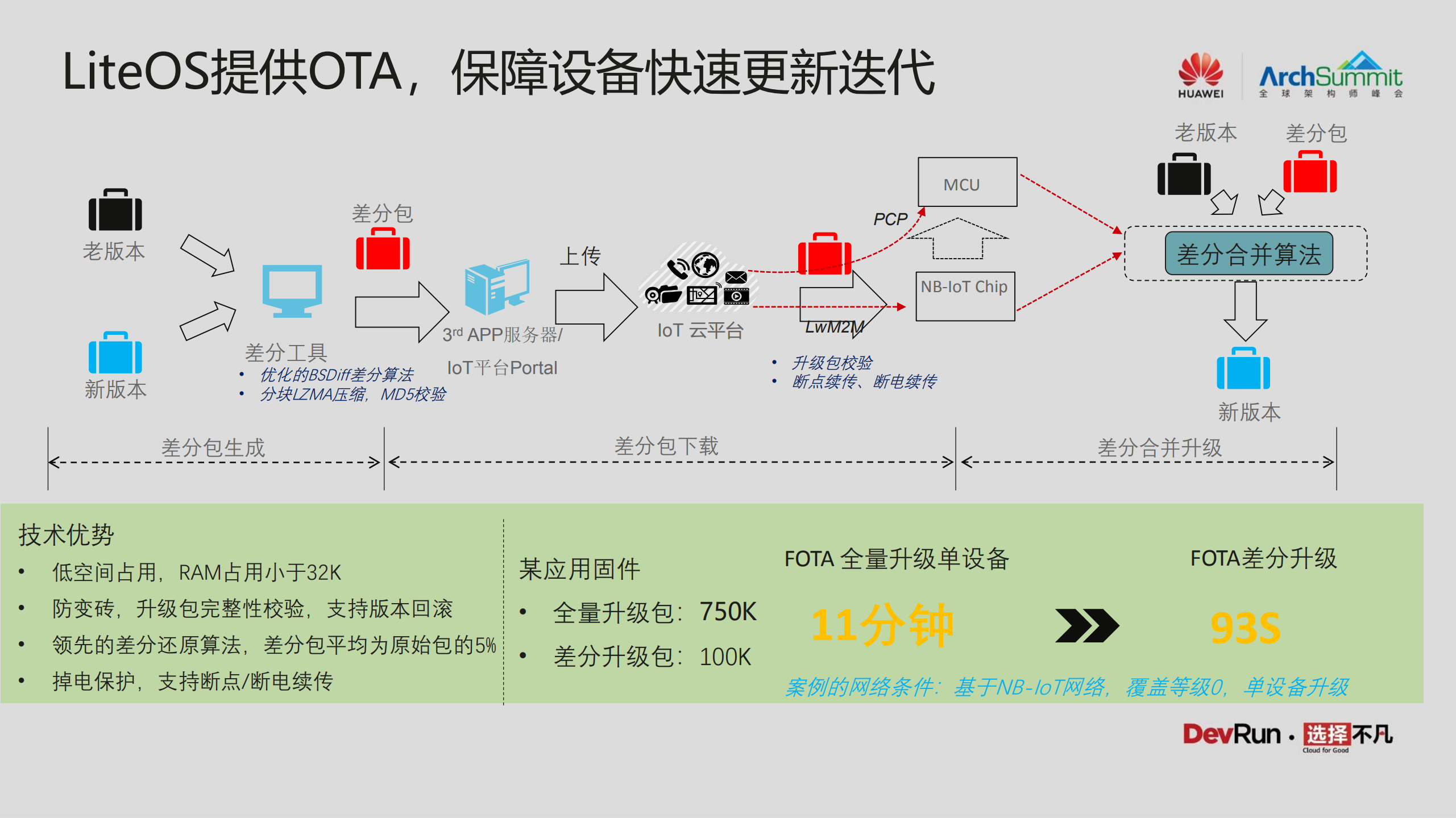 IoT+OS架构设计与端云协同的思考_ITIL之家(www.itilzj.com)_.PDF 第7页