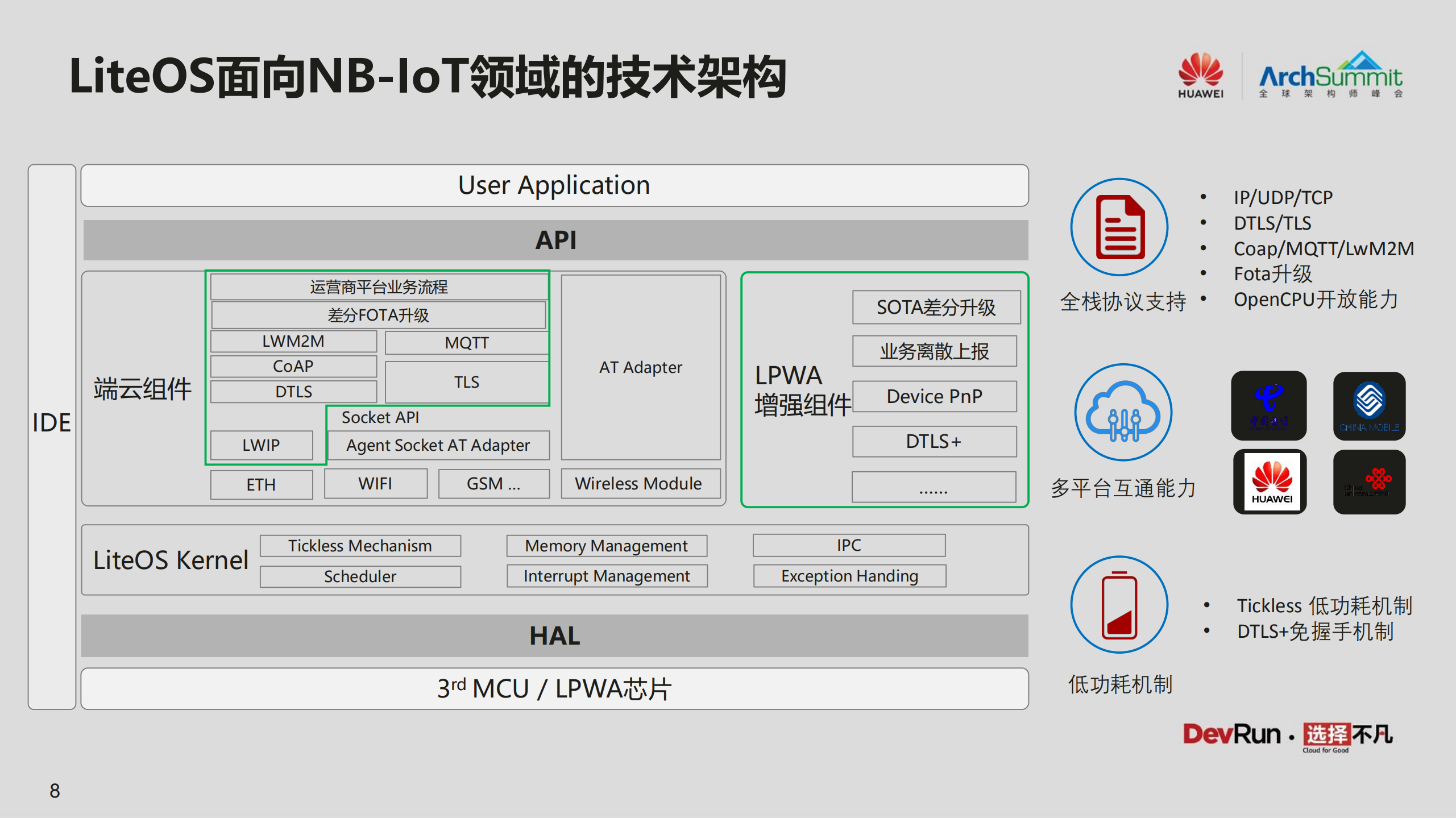 IoT+OS架构设计与端云协同的思考_ITIL之家(www.itilzj.com)_.PDF 第8页