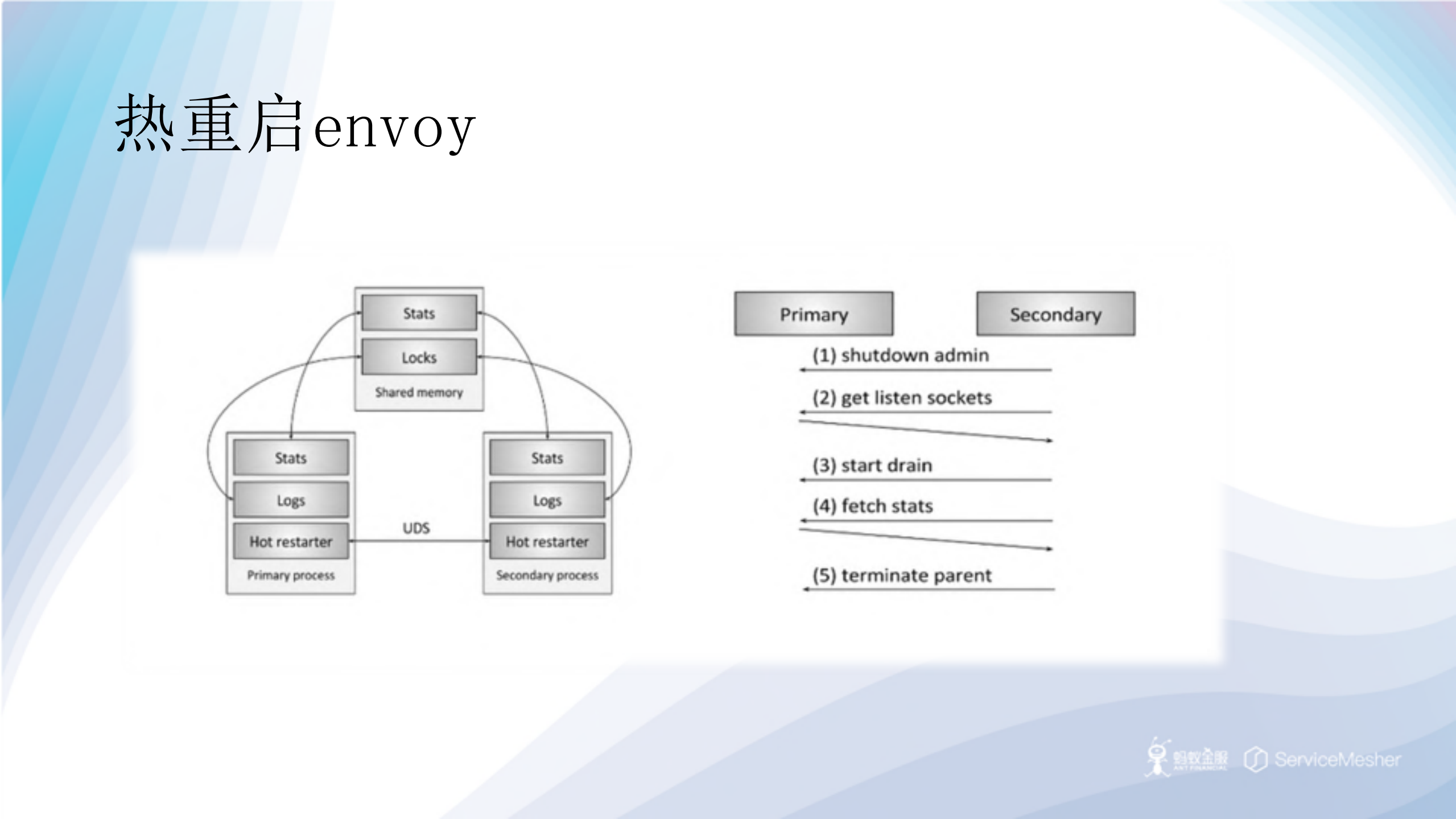 Istio控制平面组件原理解析_ITIL之家(www.itilzj.com)_.PDF 第6页