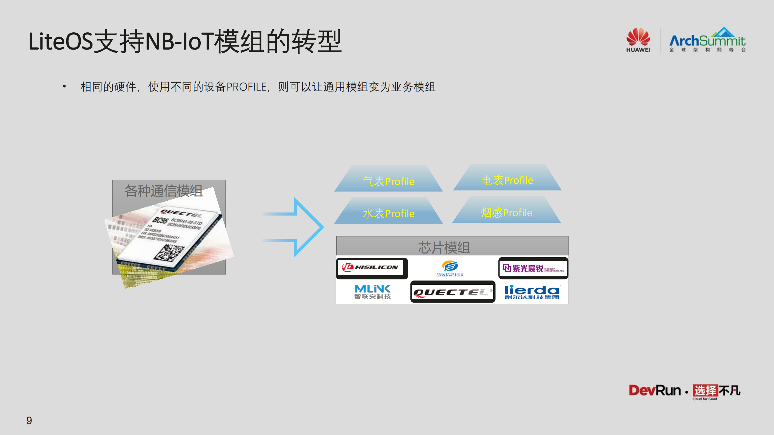 IoT+OS架构设计与端云协同的思考_ITIL之家(www.itilzj.com)_.PDF 第9页