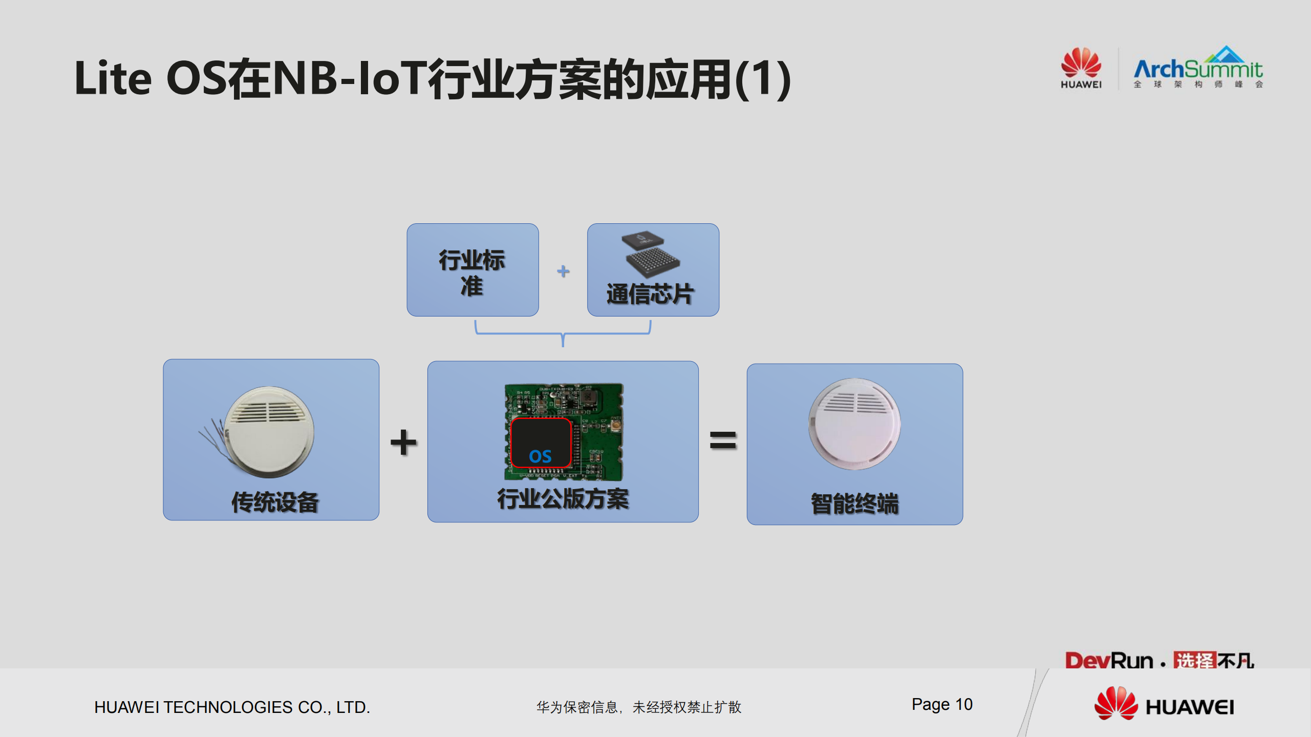 IoT+OS架构设计与端云协同的思考_ITIL之家(www.itilzj.com)_.PDF 第10页