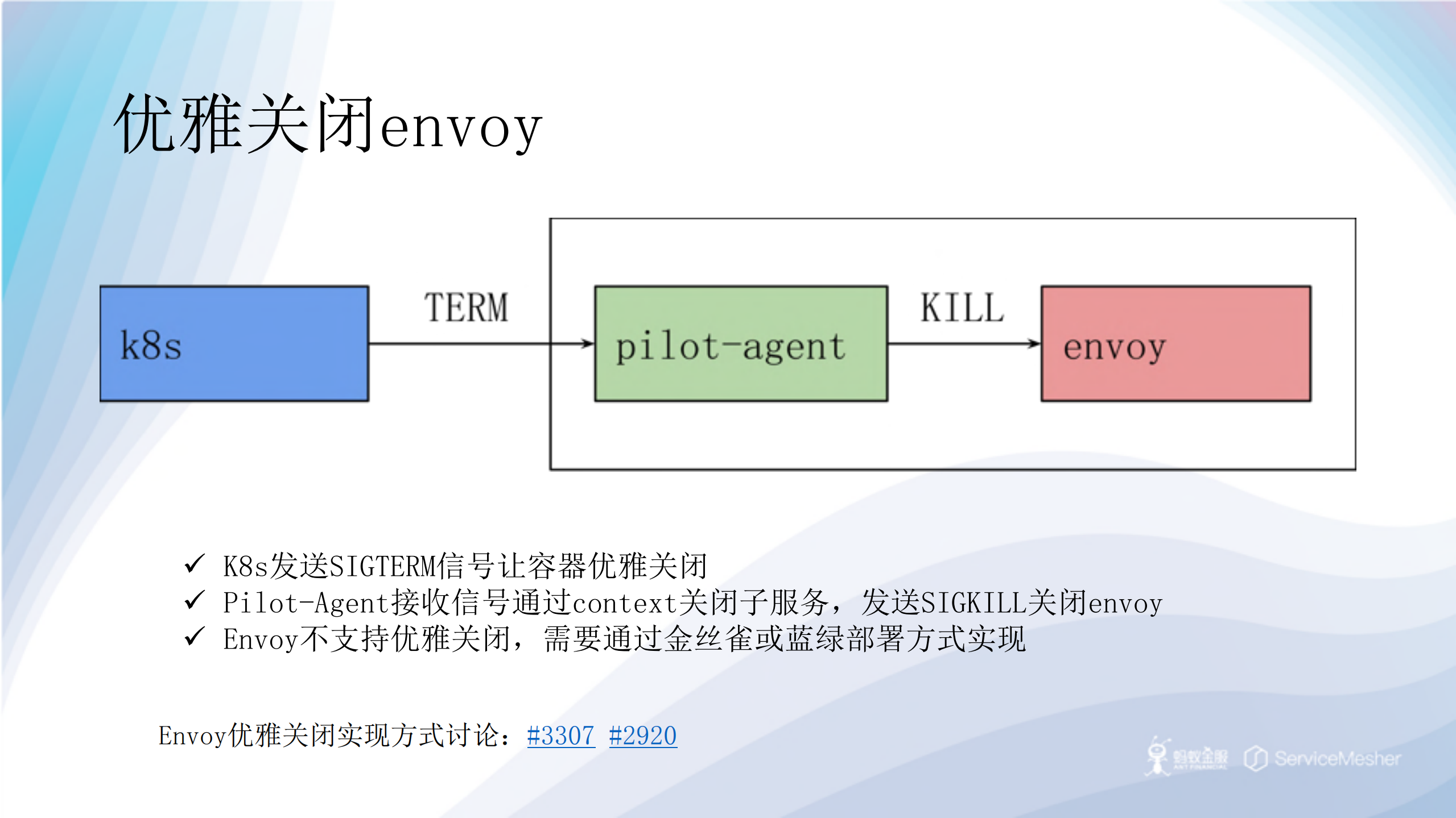 Istio控制平面组件原理解析_ITIL之家(www.itilzj.com)_.PDF 第10页