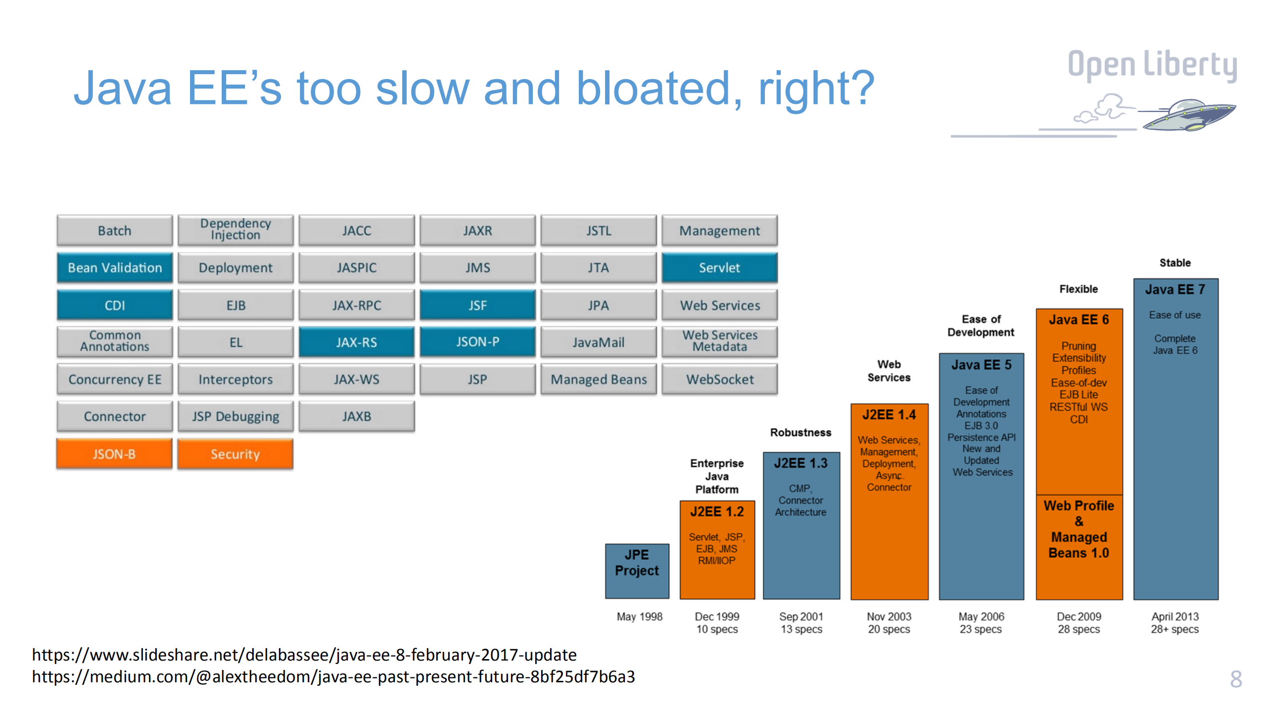 Jakarta+EE+和+MicroProfile+的明天会怎样_ITIL之家(www.itilzj.com)_.PDF 第7页