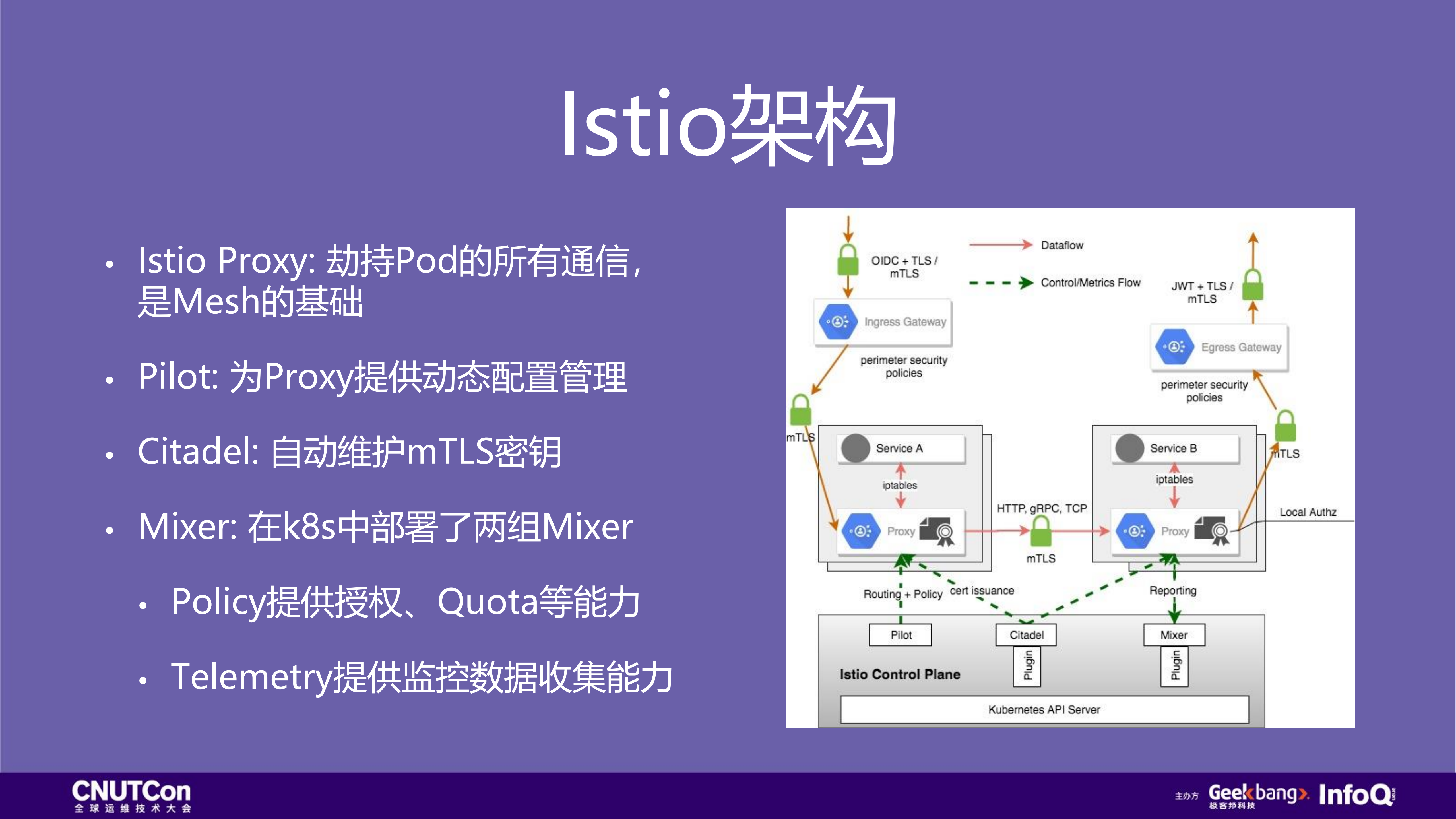 Istio在FreeWheel微服务中的实践_ITIL之家(www.itilzj.com)_.PDF 第7页