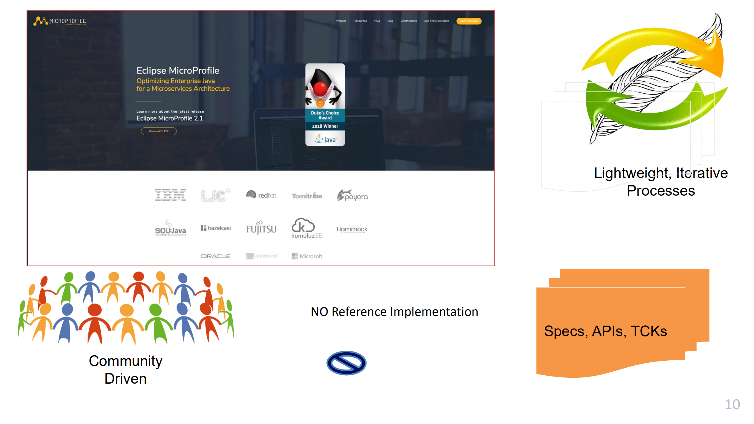 Jakarta+EE+和+MicroProfile+的明天会怎样_ITIL之家(www.itilzj.com)_.PDF 第9页