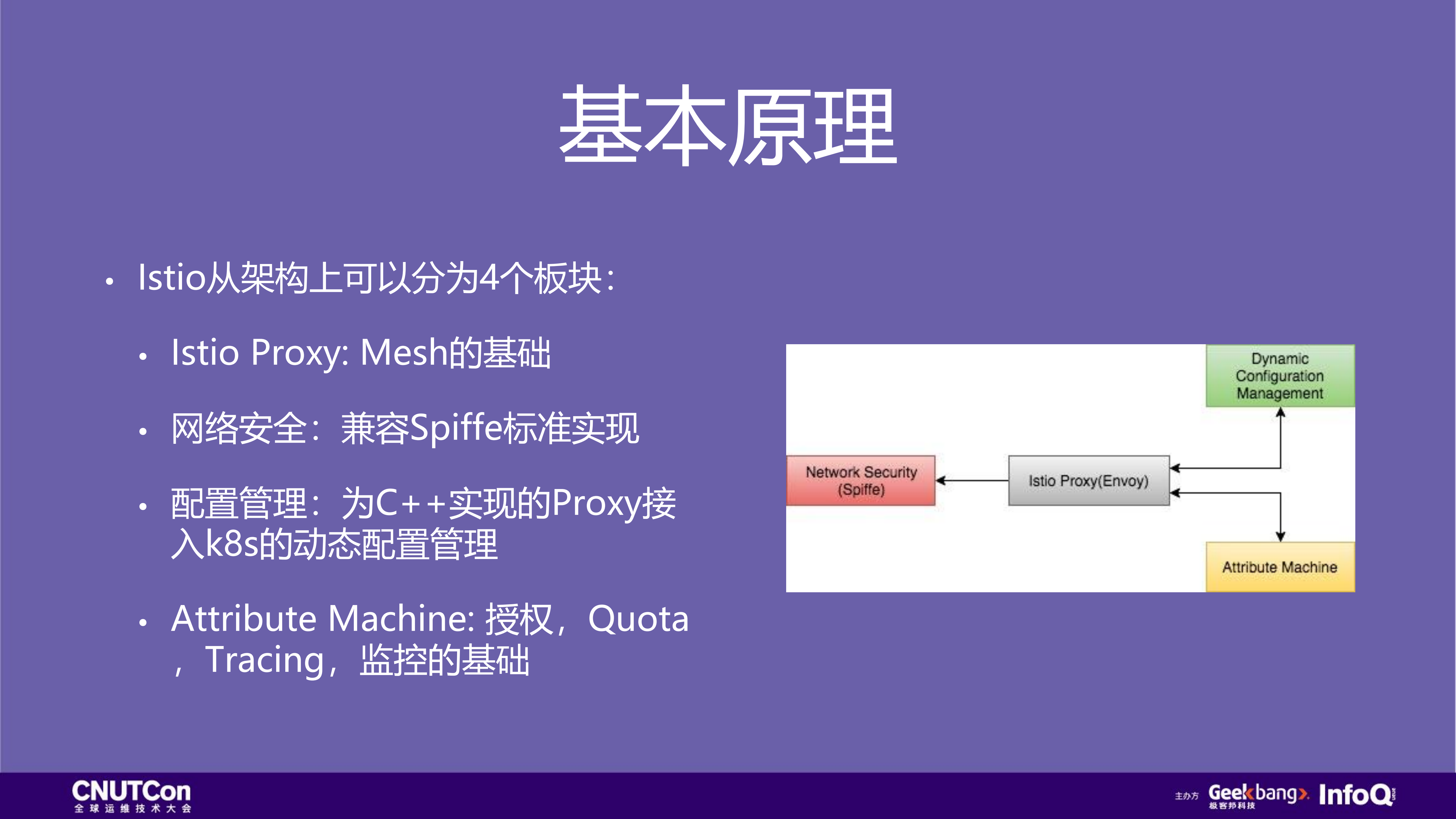 Istio在FreeWheel微服务中的实践_ITIL之家(www.itilzj.com)_.PDF 第8页
