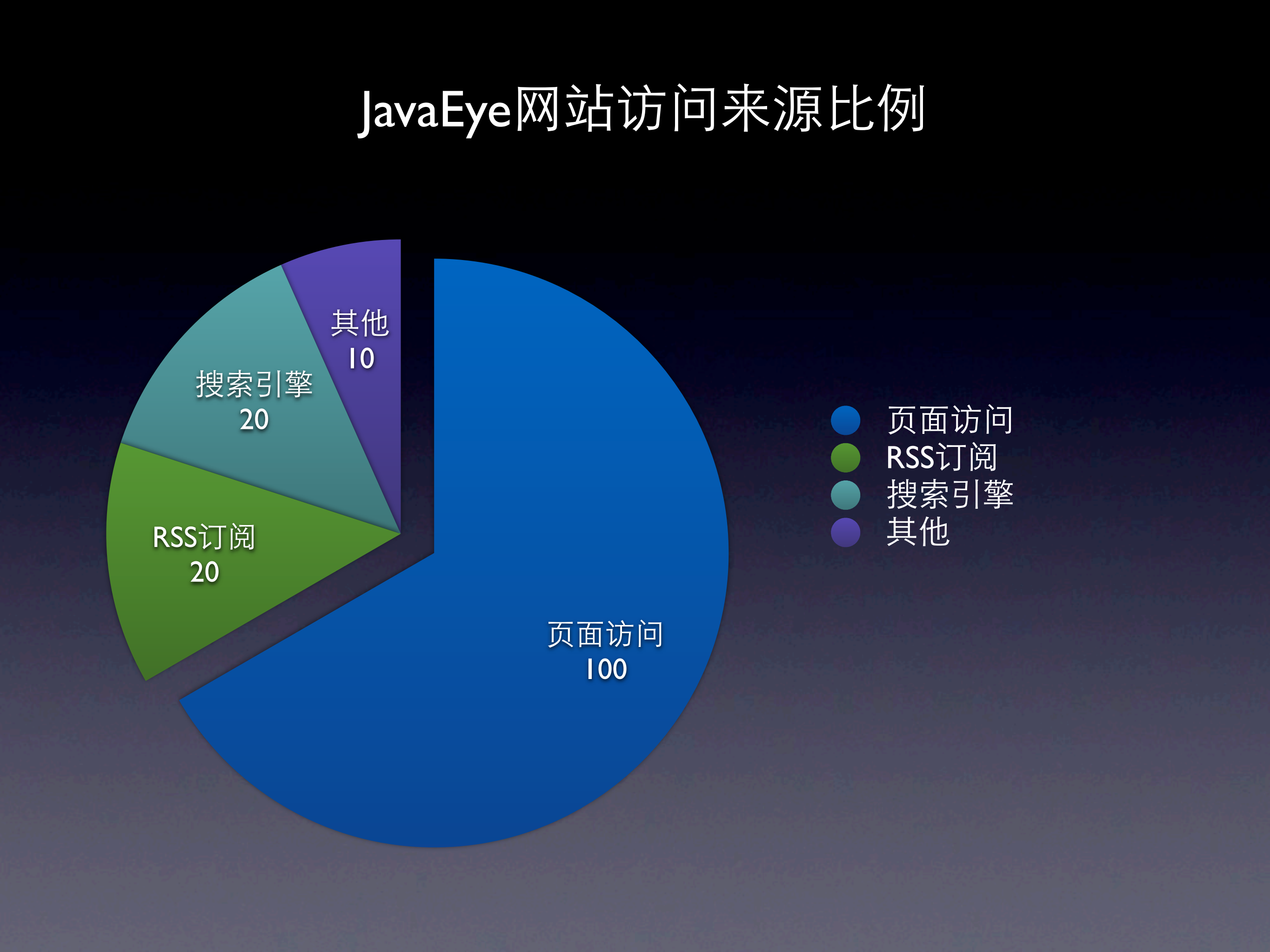 JavaEye_技术架构_ITIL之家(www.itilzj.com)_.PDF 第9页