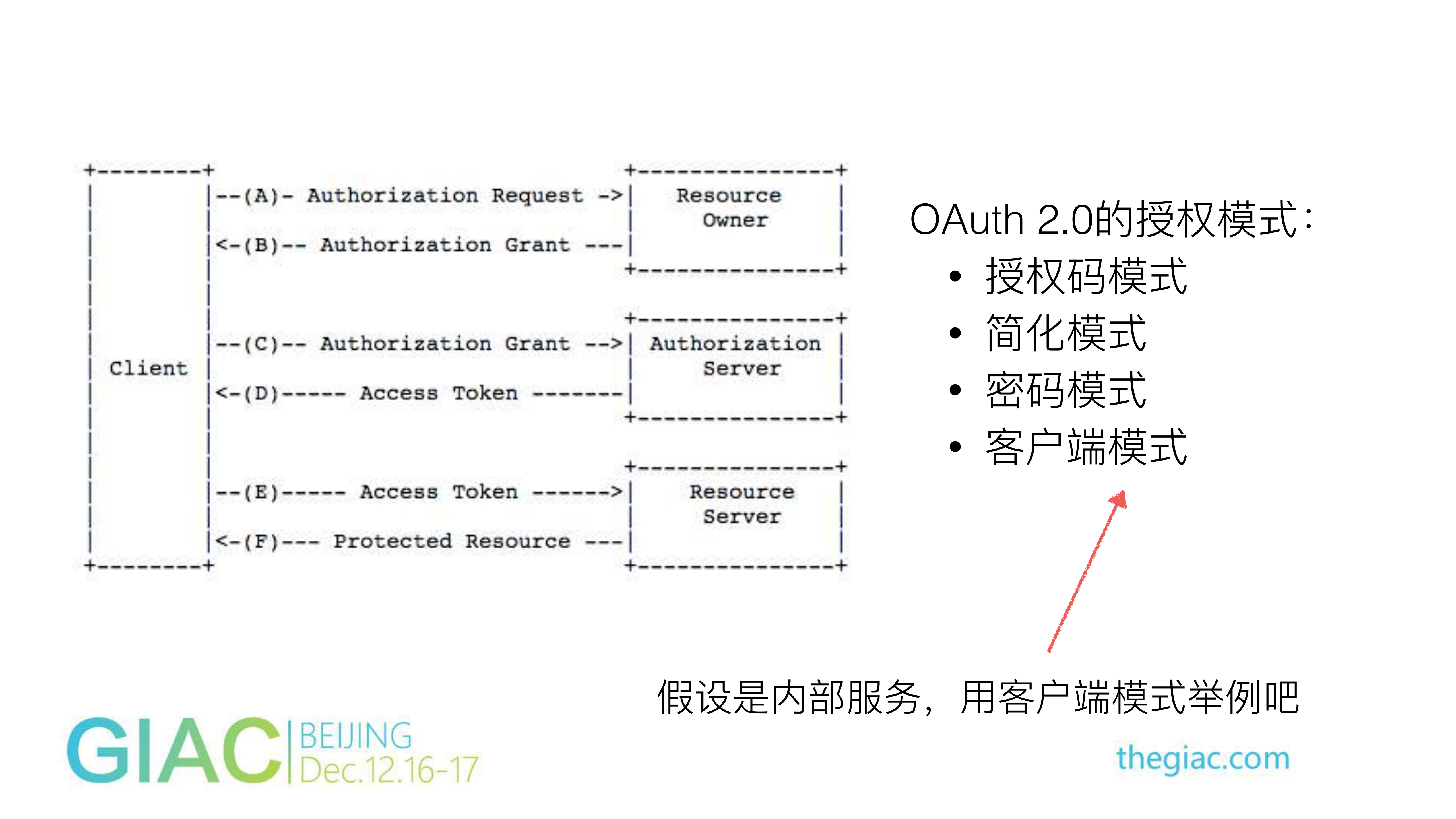 Java生态圈与微服务_ITIL之家(www.itilzj.com)_.PDF 第1页