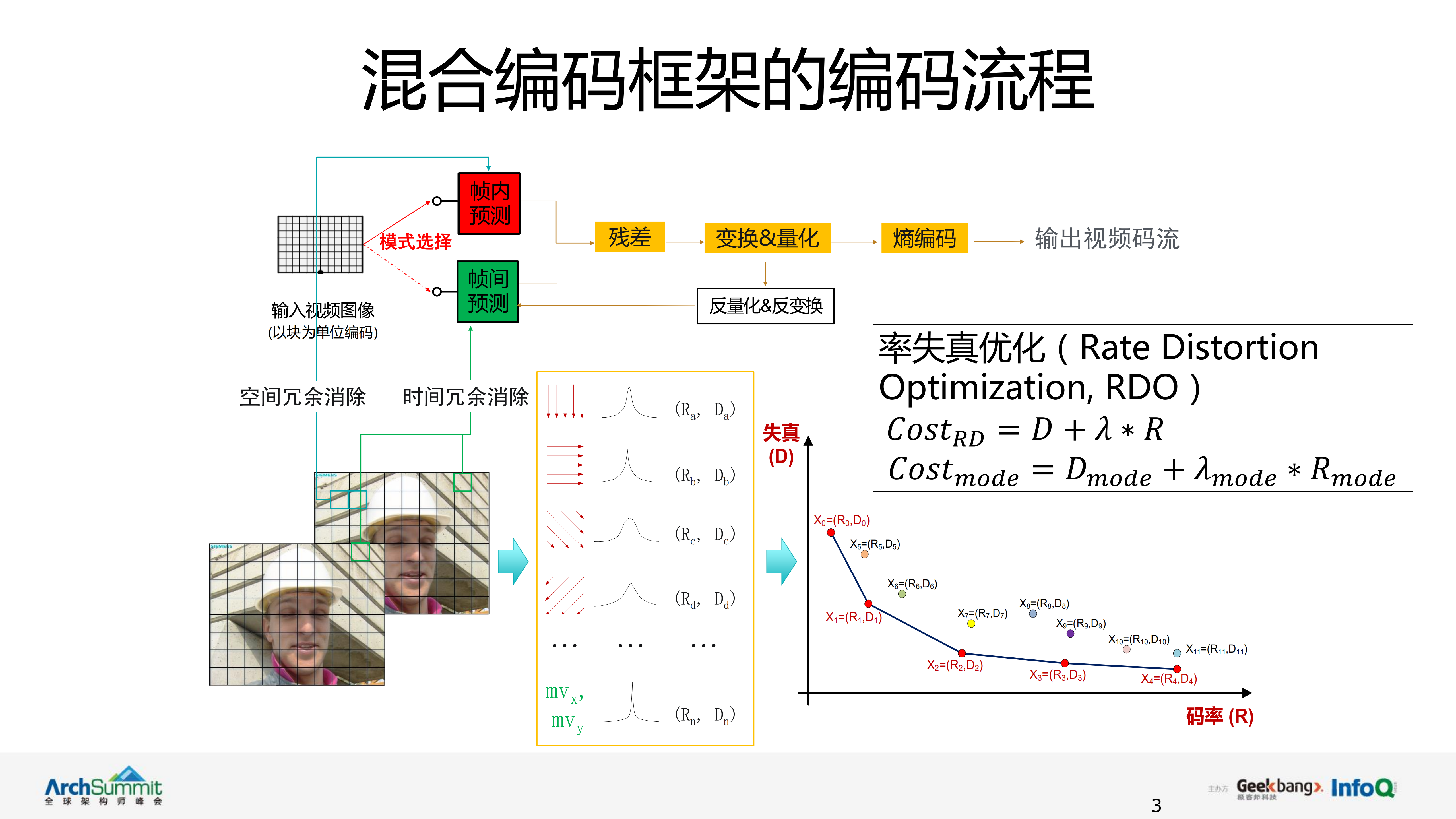 Lentoid并行编码架构演进_ITIL之家(www.itilzj.com)_.PDF 第3页